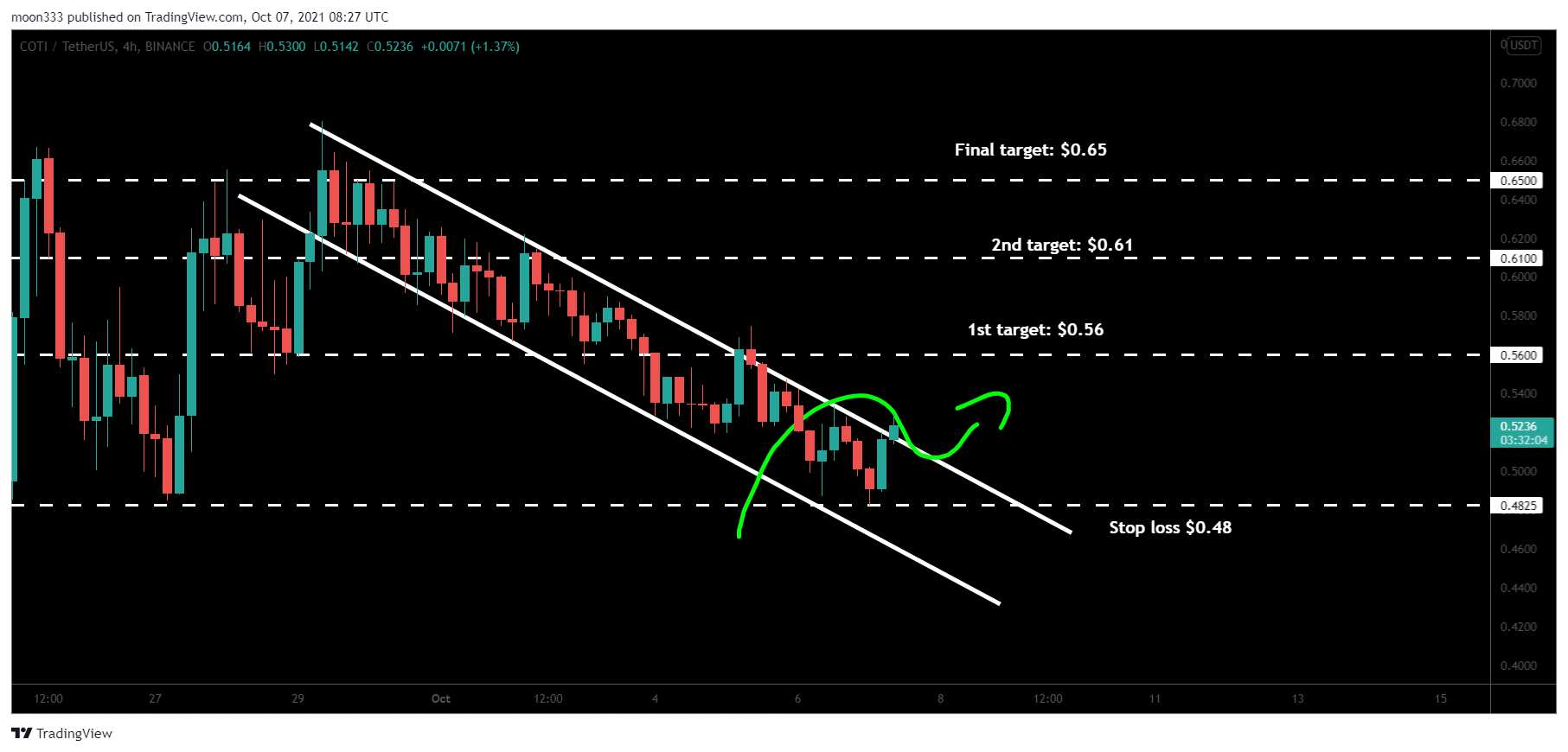  Chart Image
