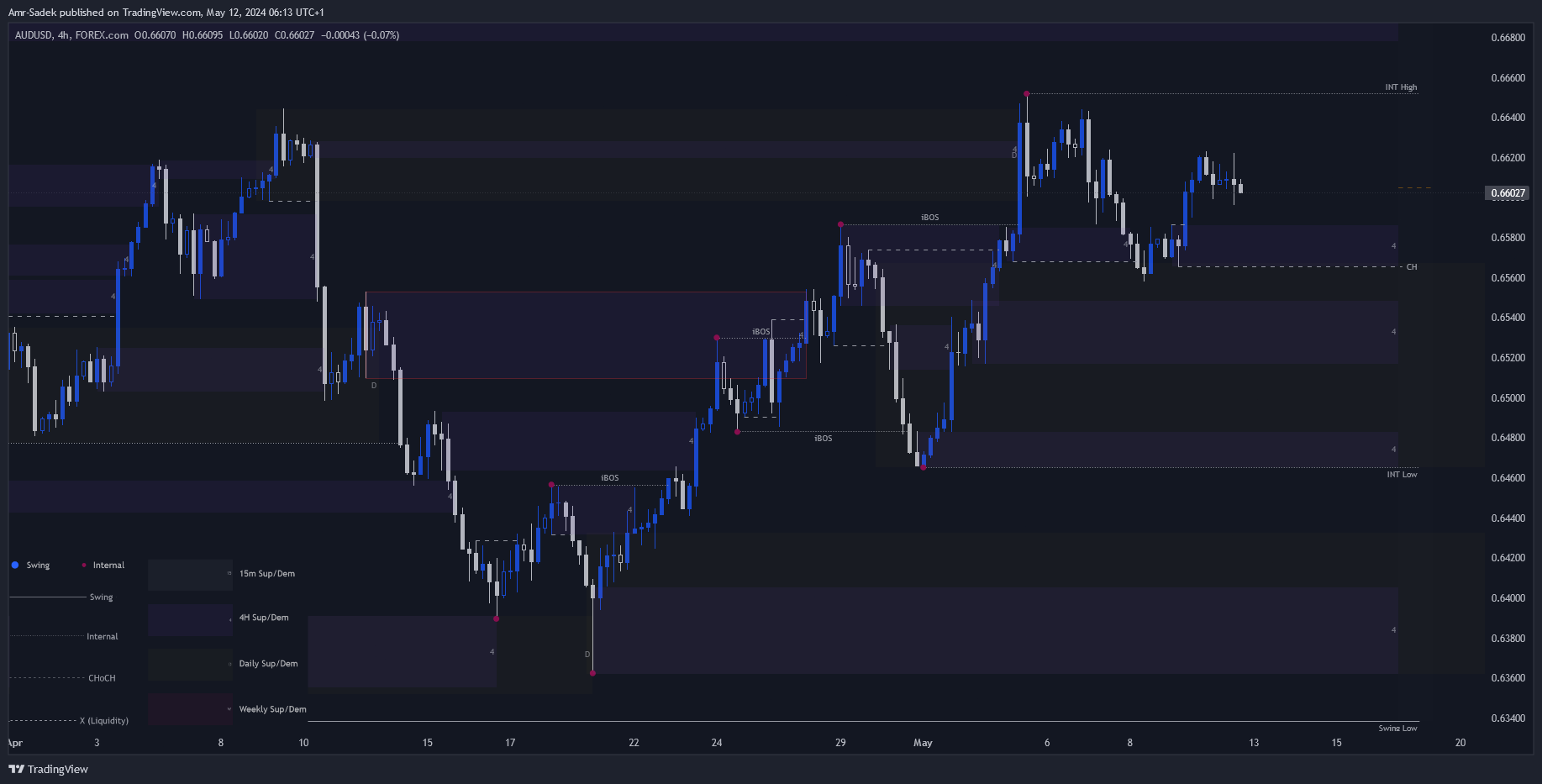 FOREXCOM:AUDUSD Chart Image by Amr-Sadek