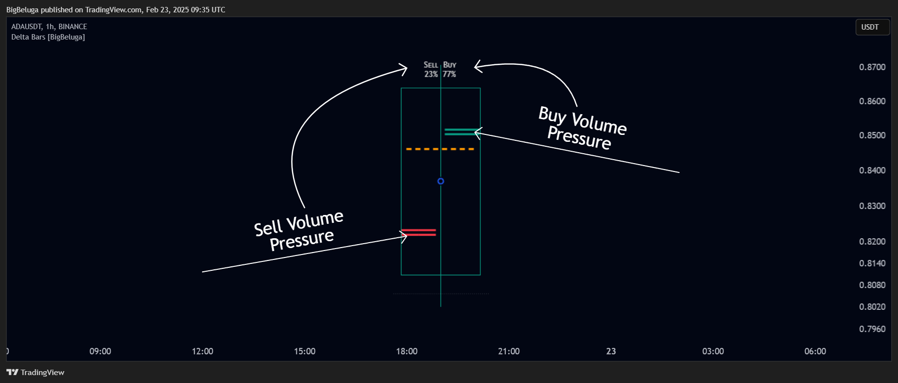 BINANCE:ADAUSDT Chart Image by BigBeluga