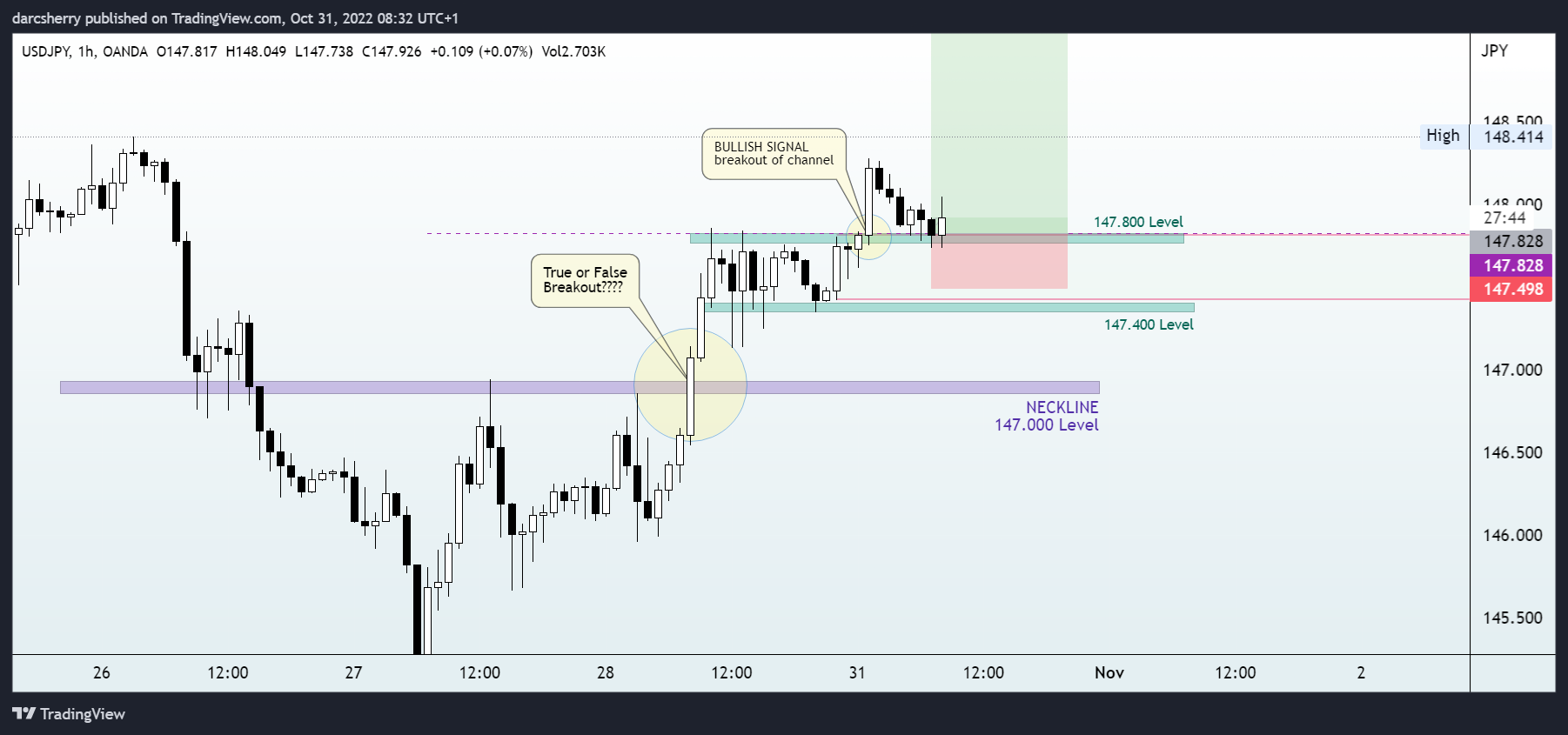 OANDA:USDJPY Chart Image by darcsherry