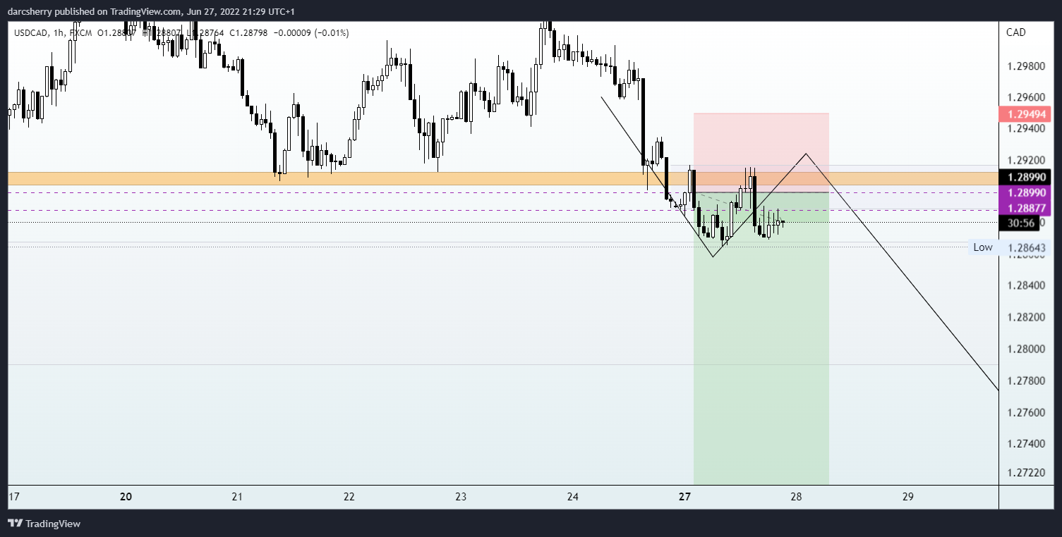 FX:USDCAD Chart Image by darcsherry