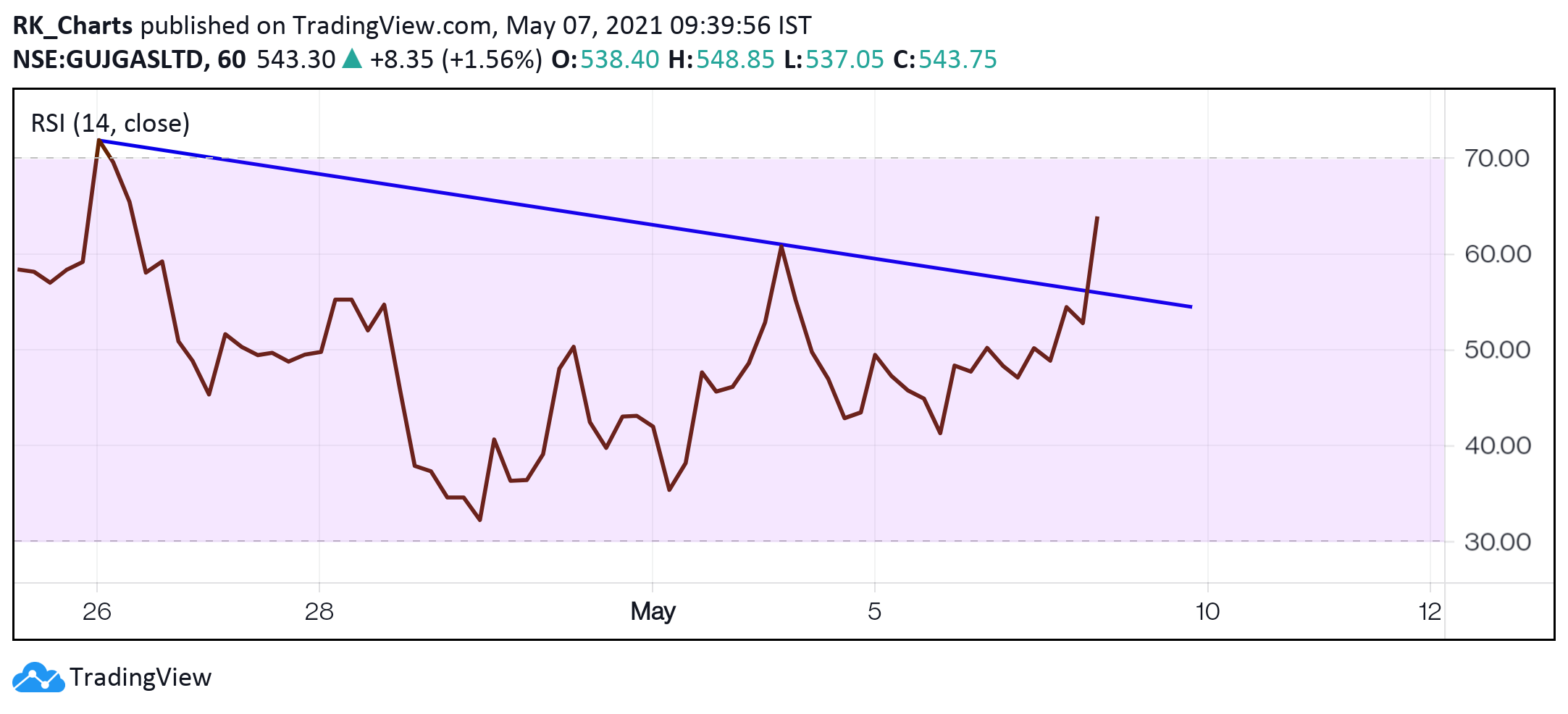  Chart Image
