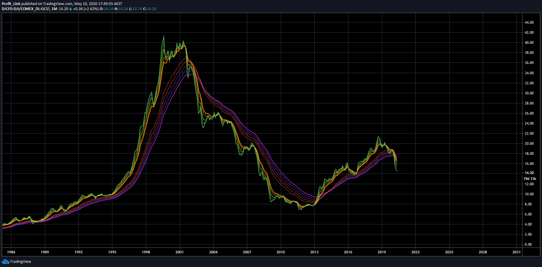  Chart Image