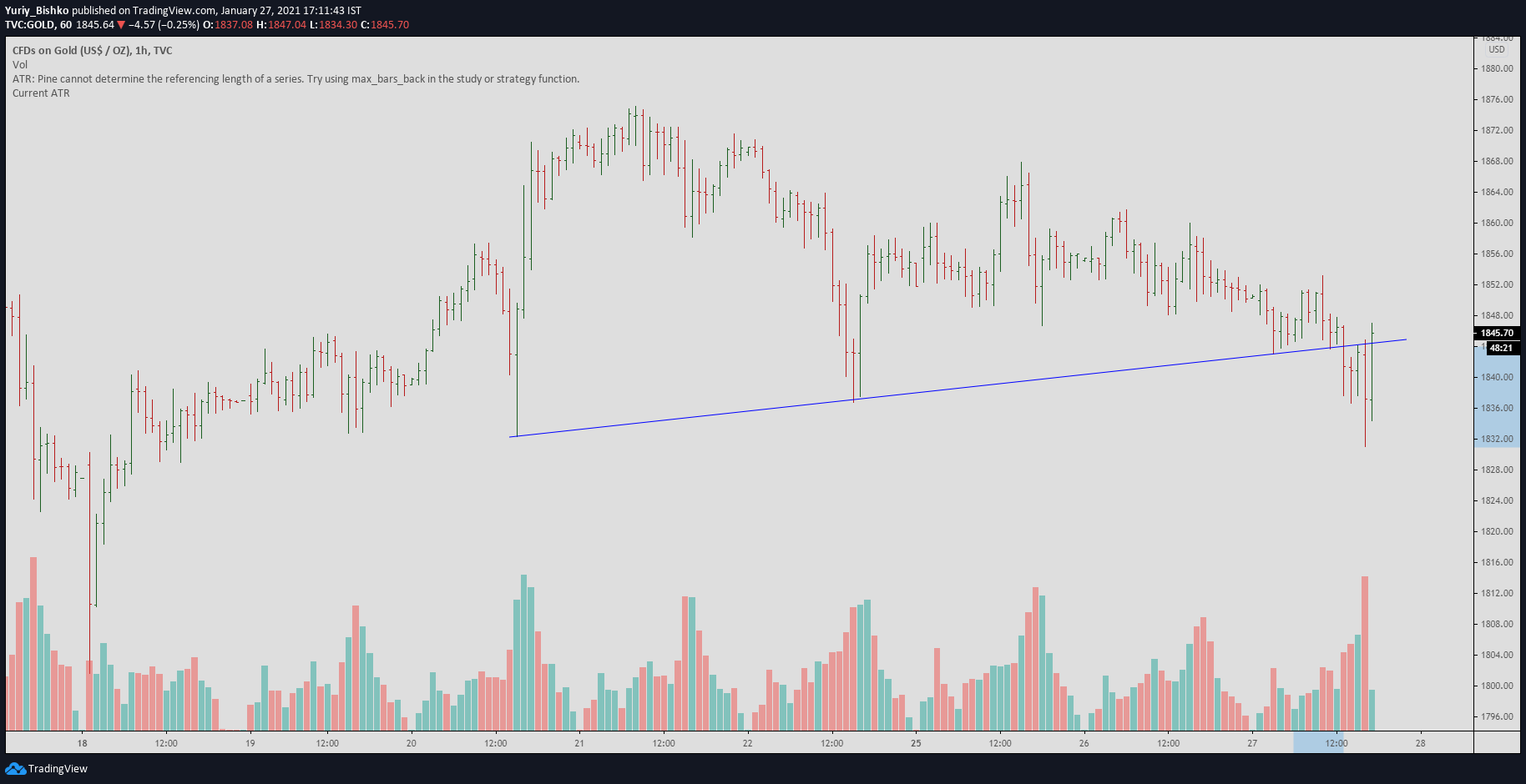  Chart Image