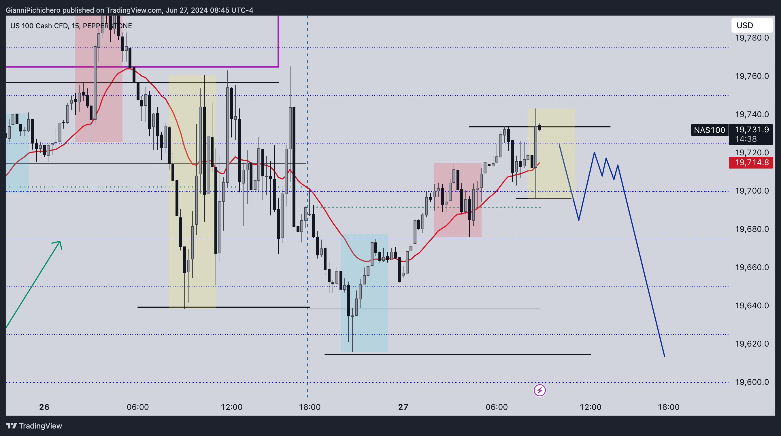 PEPPERSTONE:NAS100 Chart Image by GianniPichichero