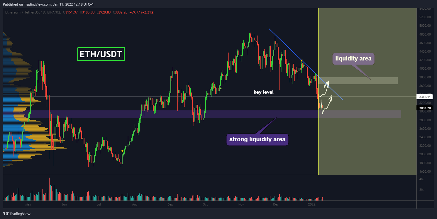 BINANCE:ETHUSDT Chart Image by Yuriy_Bishko