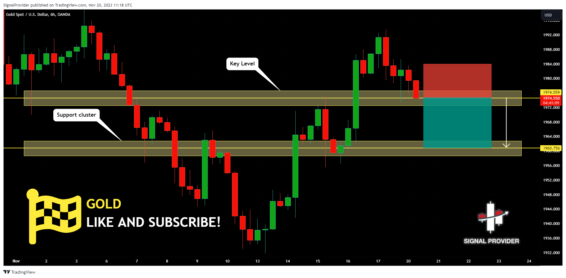 OANDA:XAUUSD Chart Image by SignalProvider