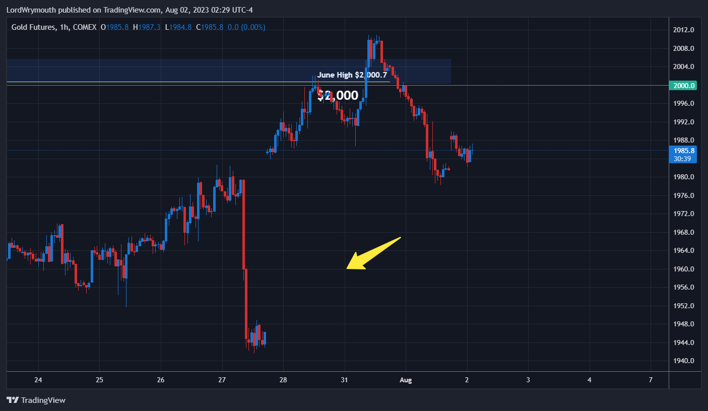 COMEX:GC1! Chart Image by LordWrymouth