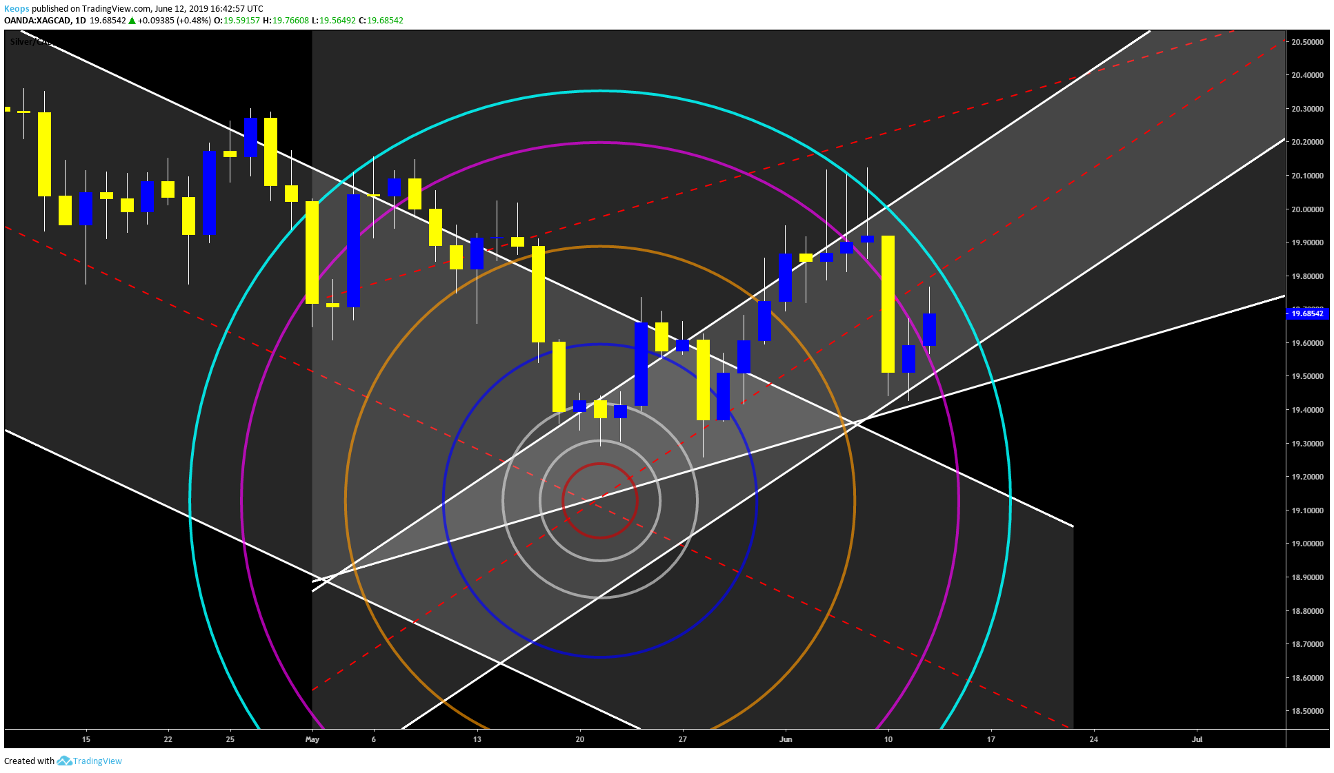  Chart Image