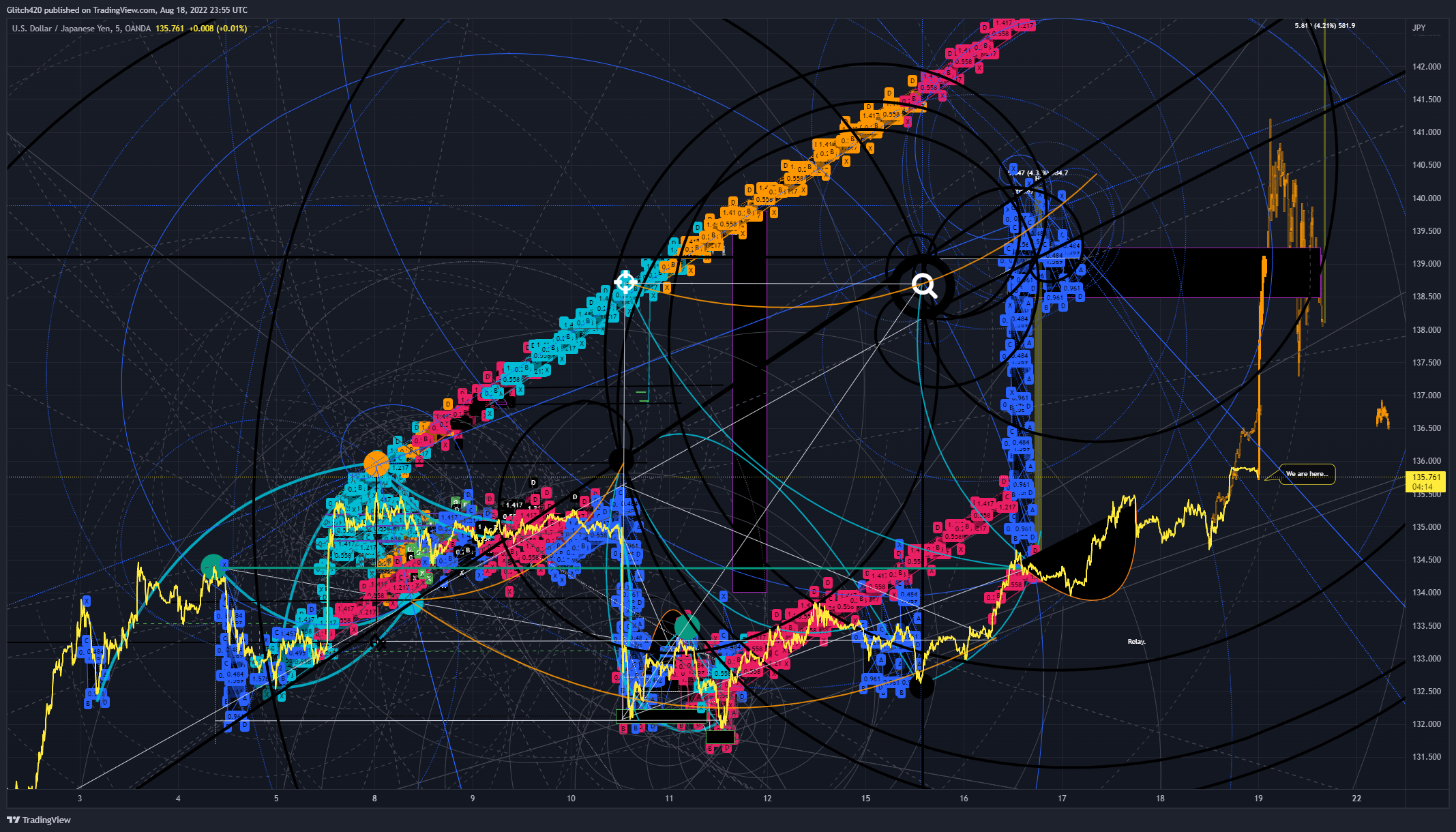 OANDA:USDJPY Chart Image by Glitch420