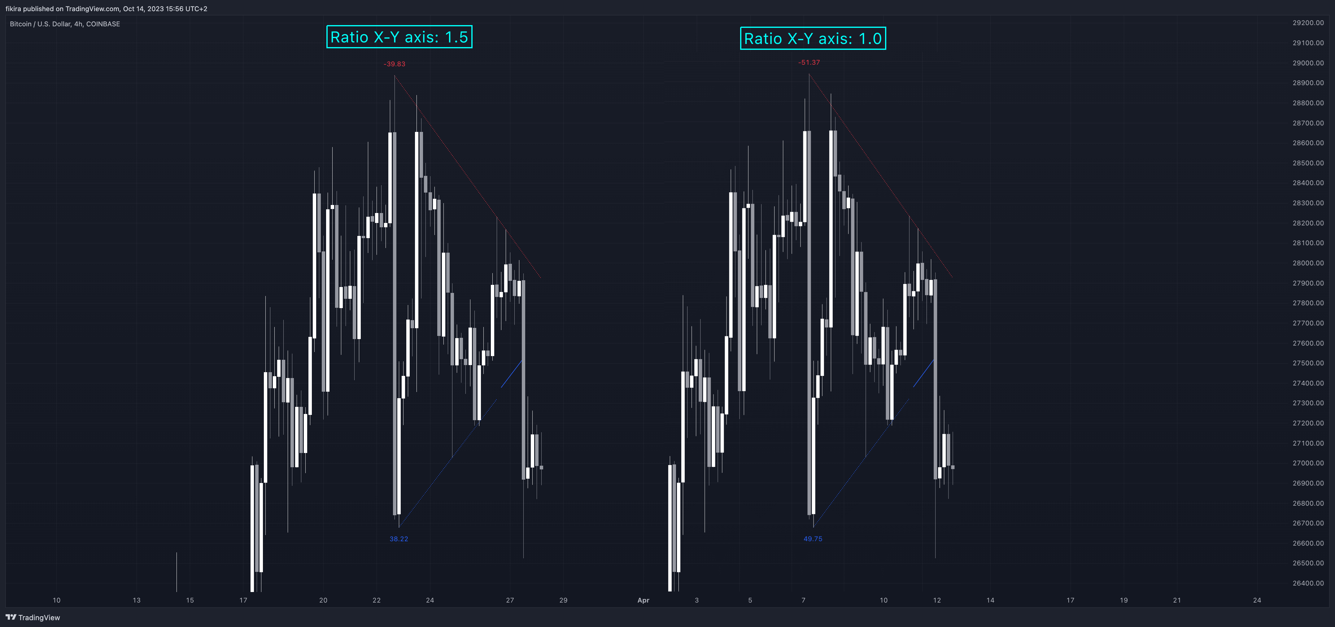 COINBASE:BTCUSD Chart Image by fikira