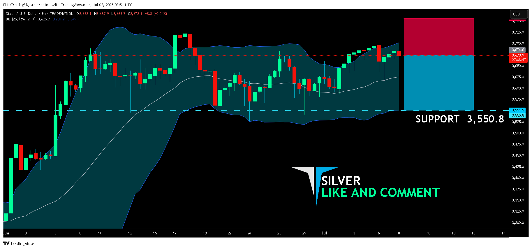 TRADENATION:XAGUSD Chart Image by EliteTradingSignals
