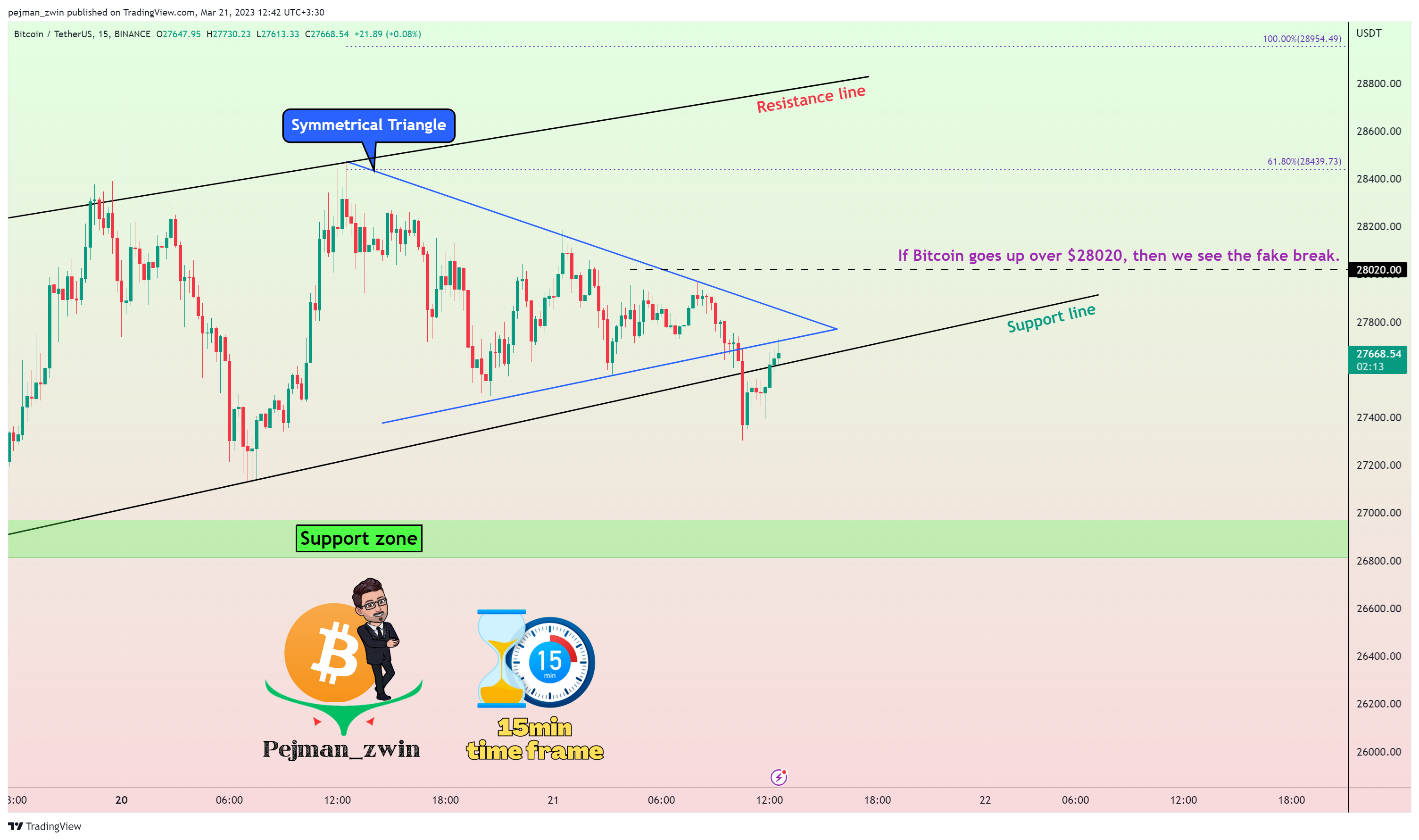 BINANCE:BTCUSDT Chart Image by pejman_zwin