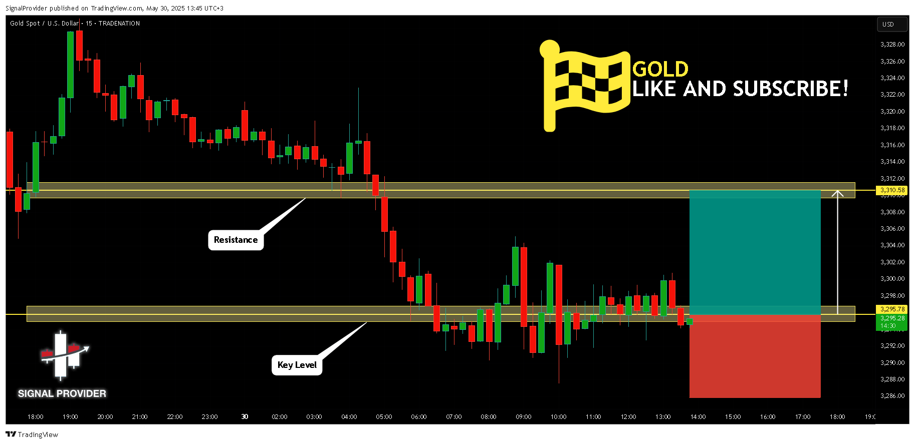 TRADENATION:XAUUSD Chart Image by SignalProvider