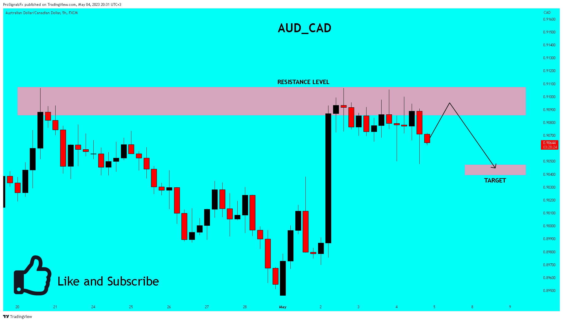 FX:AUDCAD Chart Image by ProSignalsFx