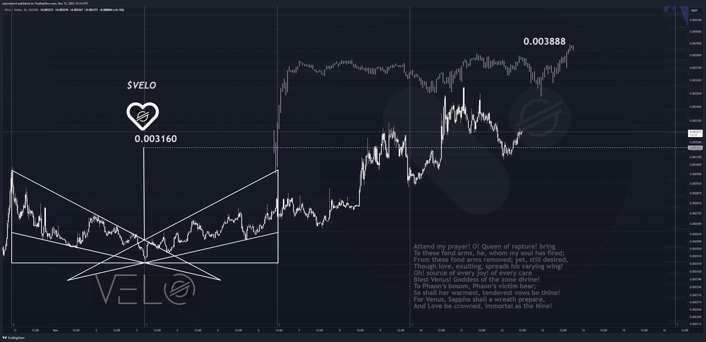 KUCOIN:VELOUSDT Chart Image by antempire4