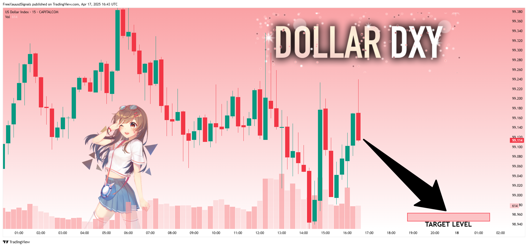 CAPITALCOM:DXY Chart Image by FreeXauusdSignals