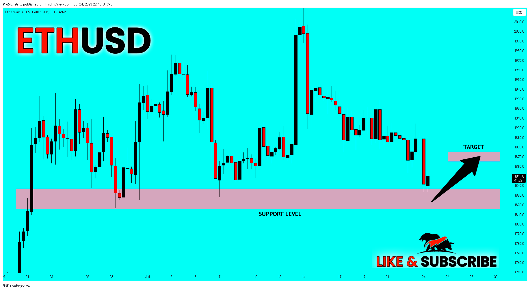 BITSTAMP:ETHUSD Chart Image by ProSignalsFx