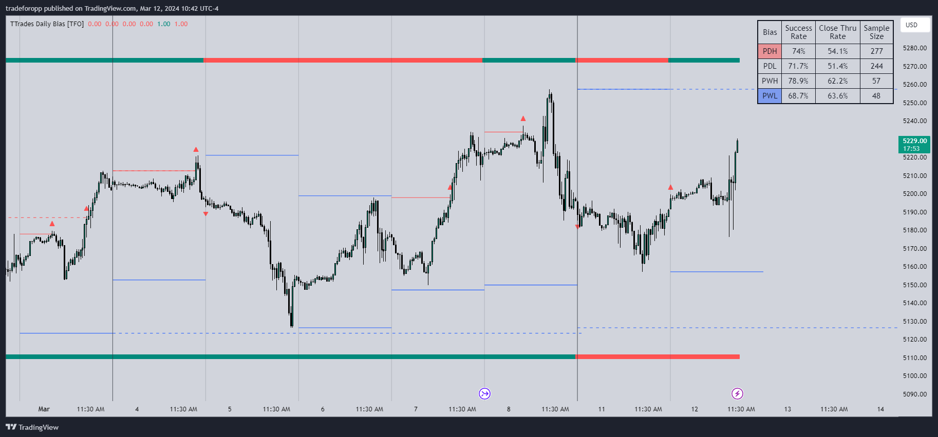 CME_MINI:ES1! Chart Image by tradeforopp