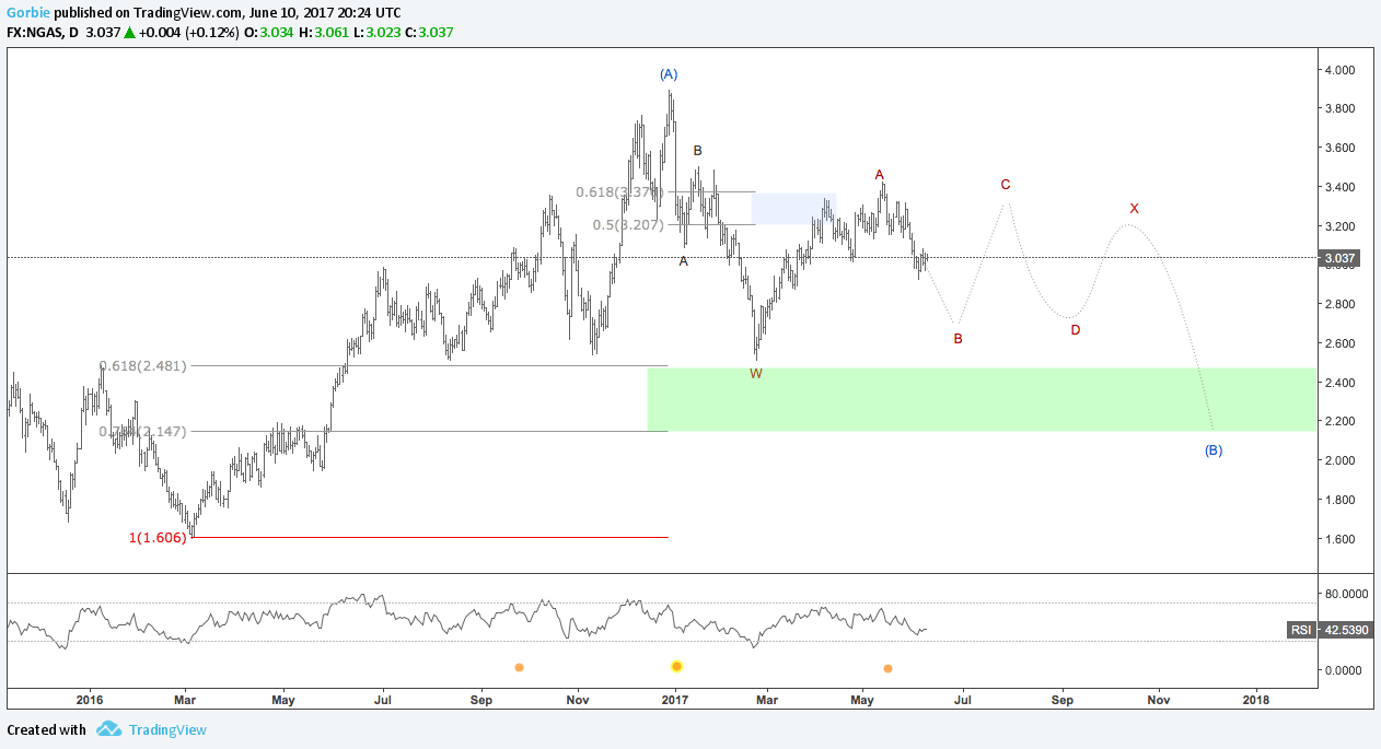  Chart Image