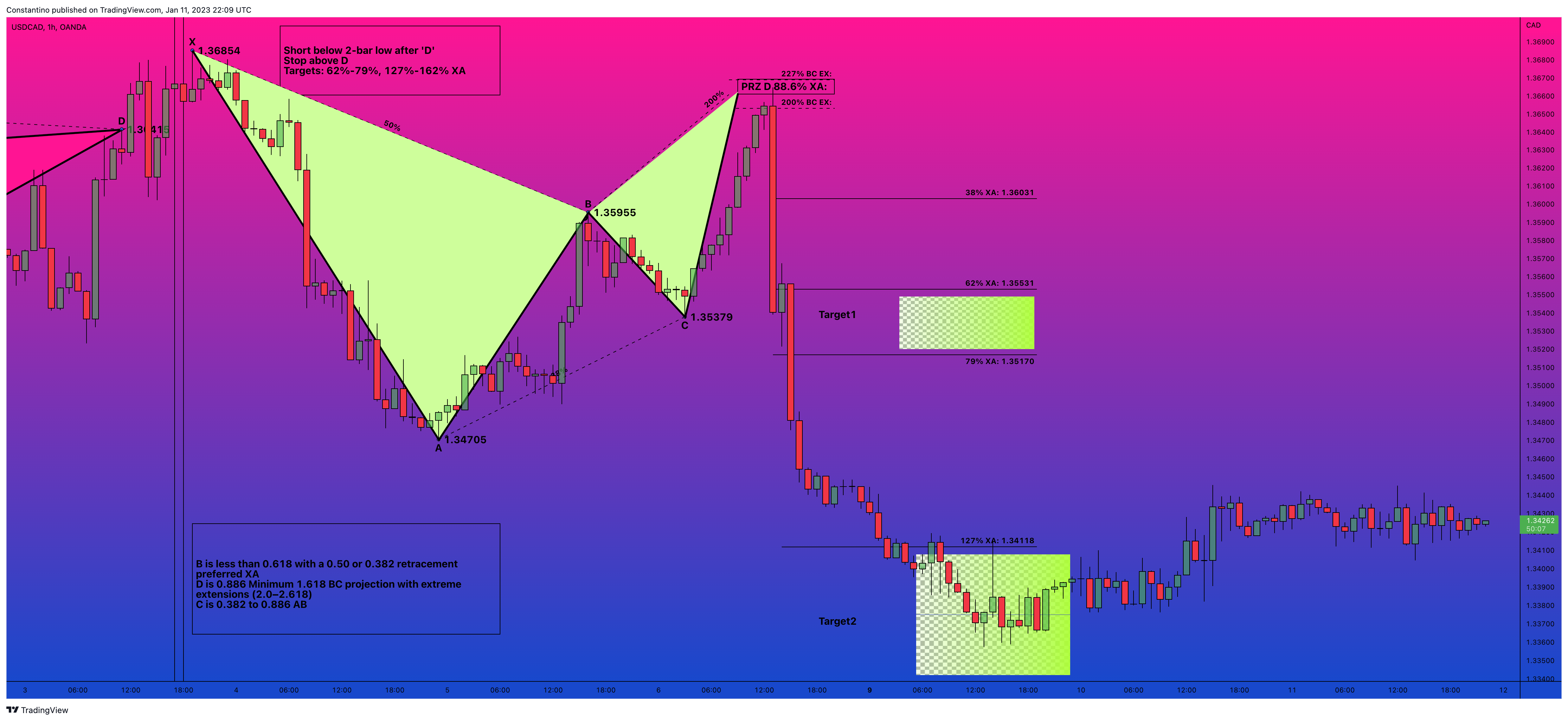 OANDA:USDCAD Chart Image by TradeChartPatternsLikeThePros