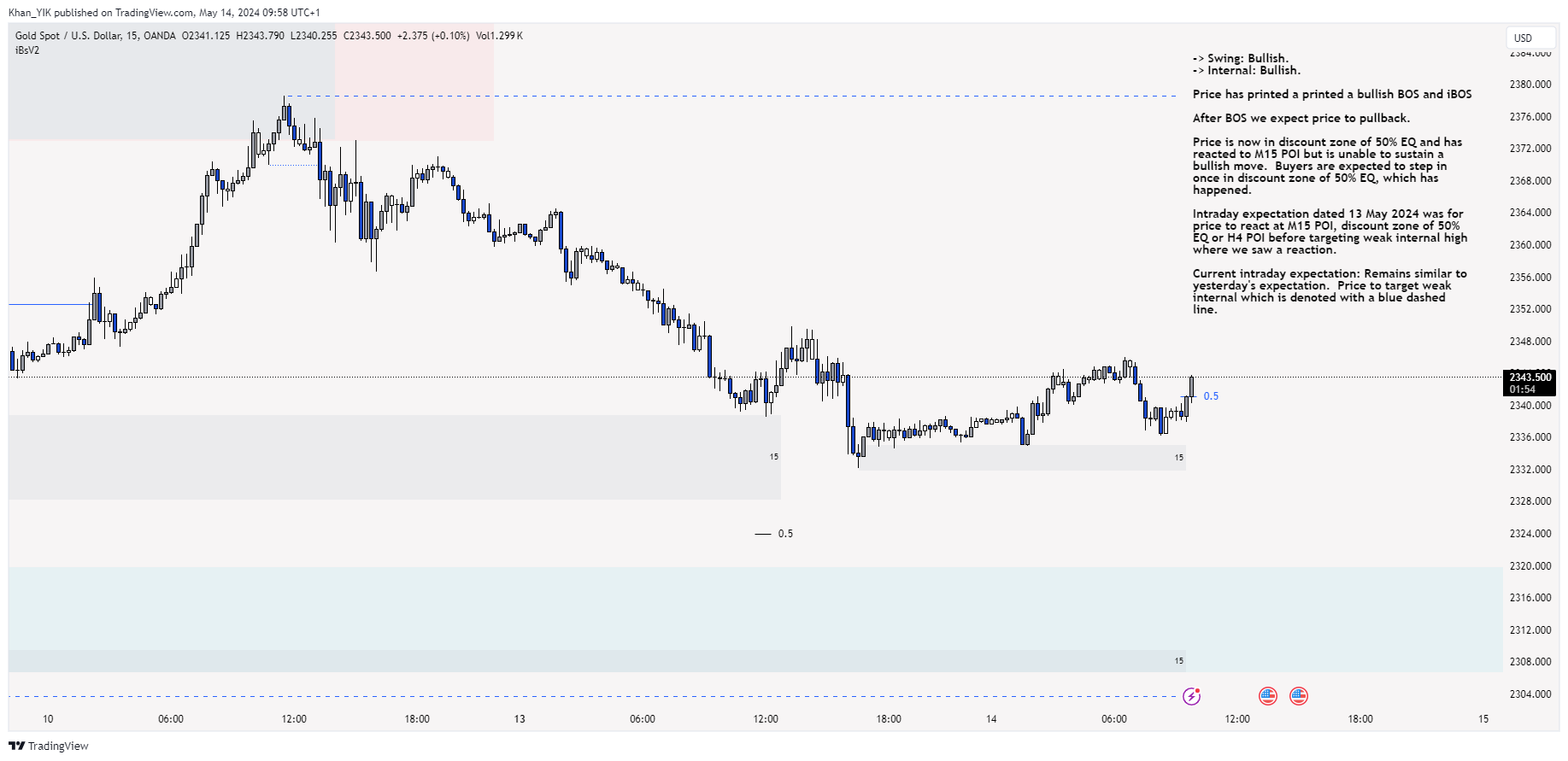 OANDA:XAUUSD Chart Image by Khan_YIK