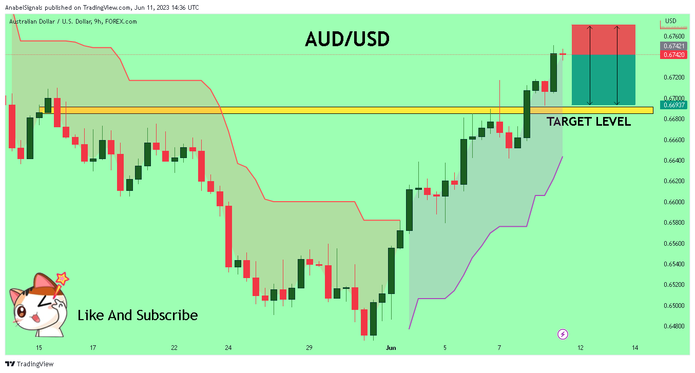 FOREXCOM:AUDUSD Chart Image by AnabelSignals