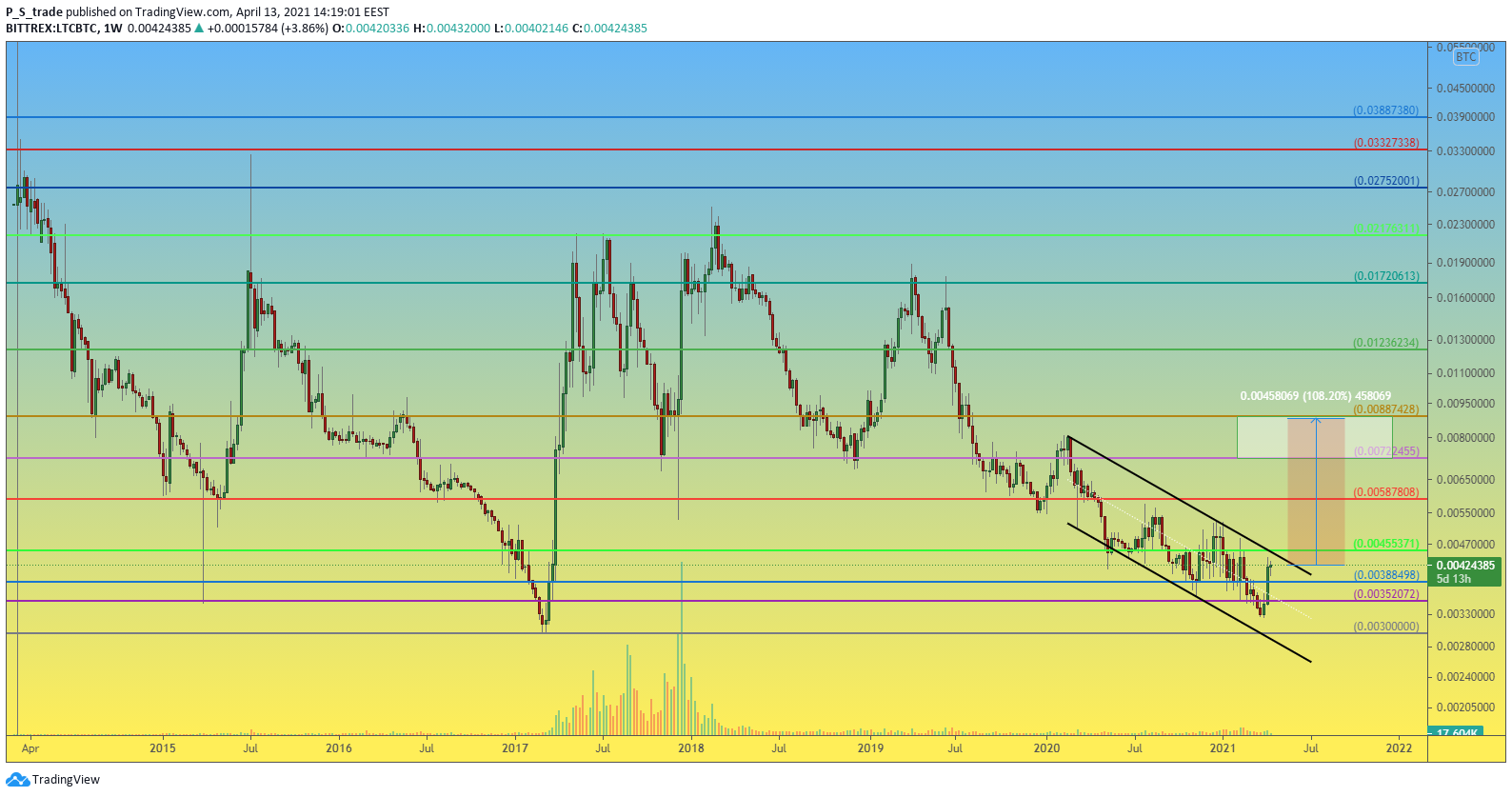  Chart Image