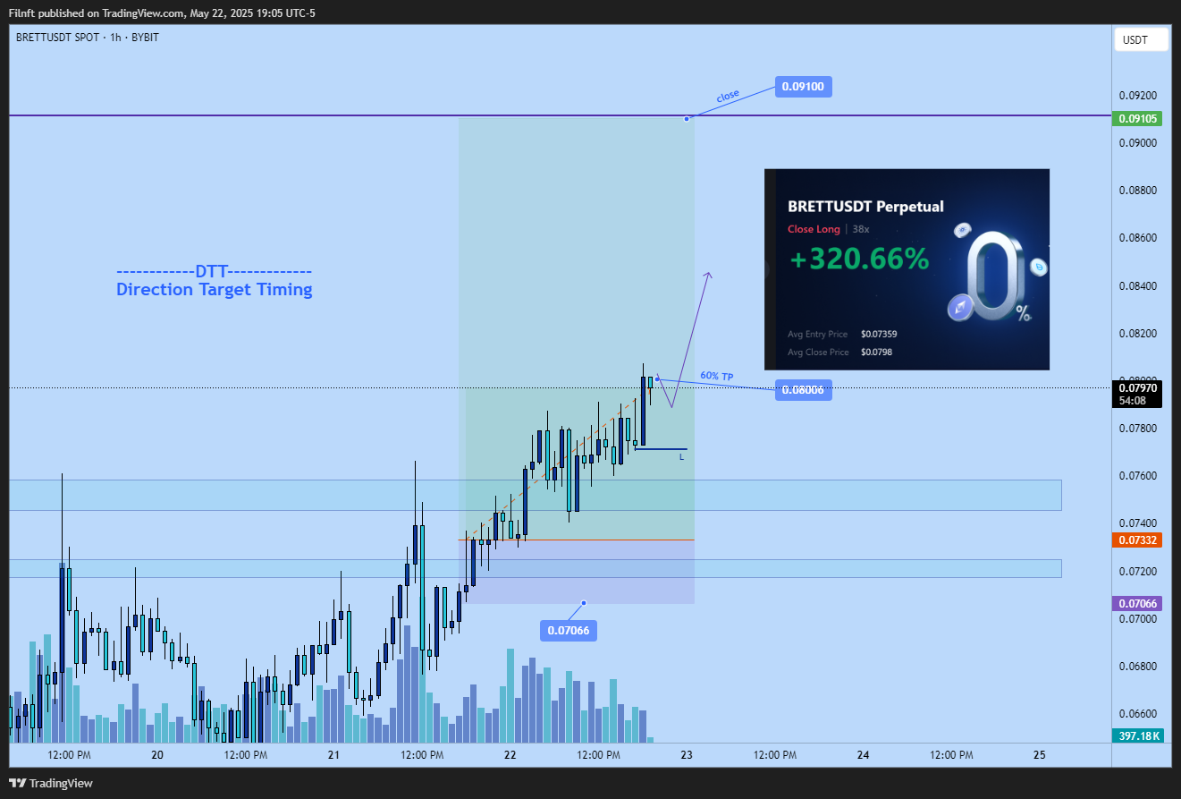 BYBIT:BRETTUSDT Chart Image by Filnft
