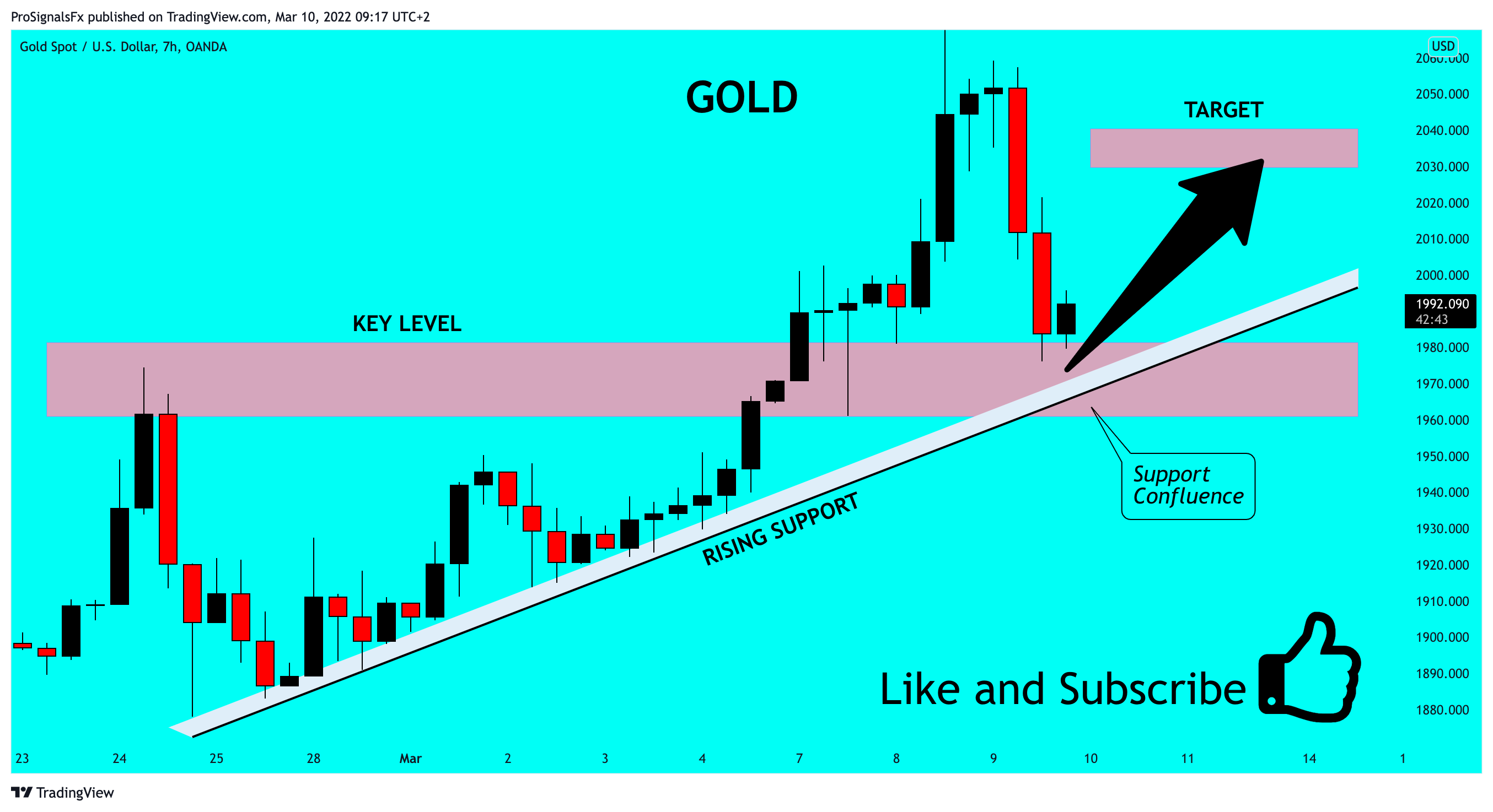 OANDA:XAUUSD Chart Image by ProSignalsFx