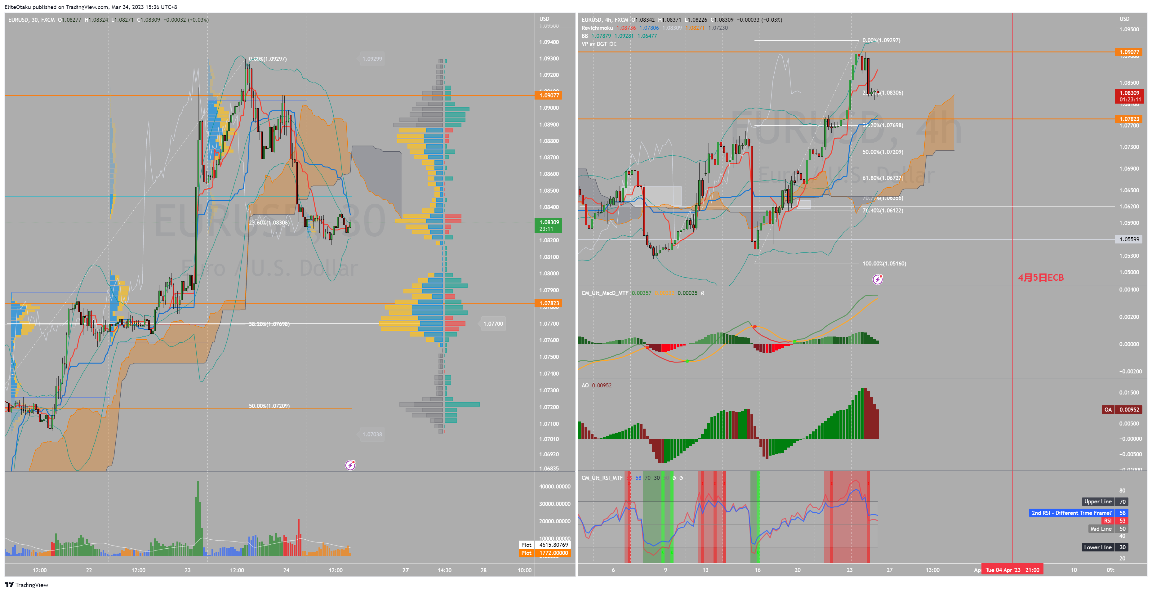 FX:EURUSD Chart Image by EliteOtaku