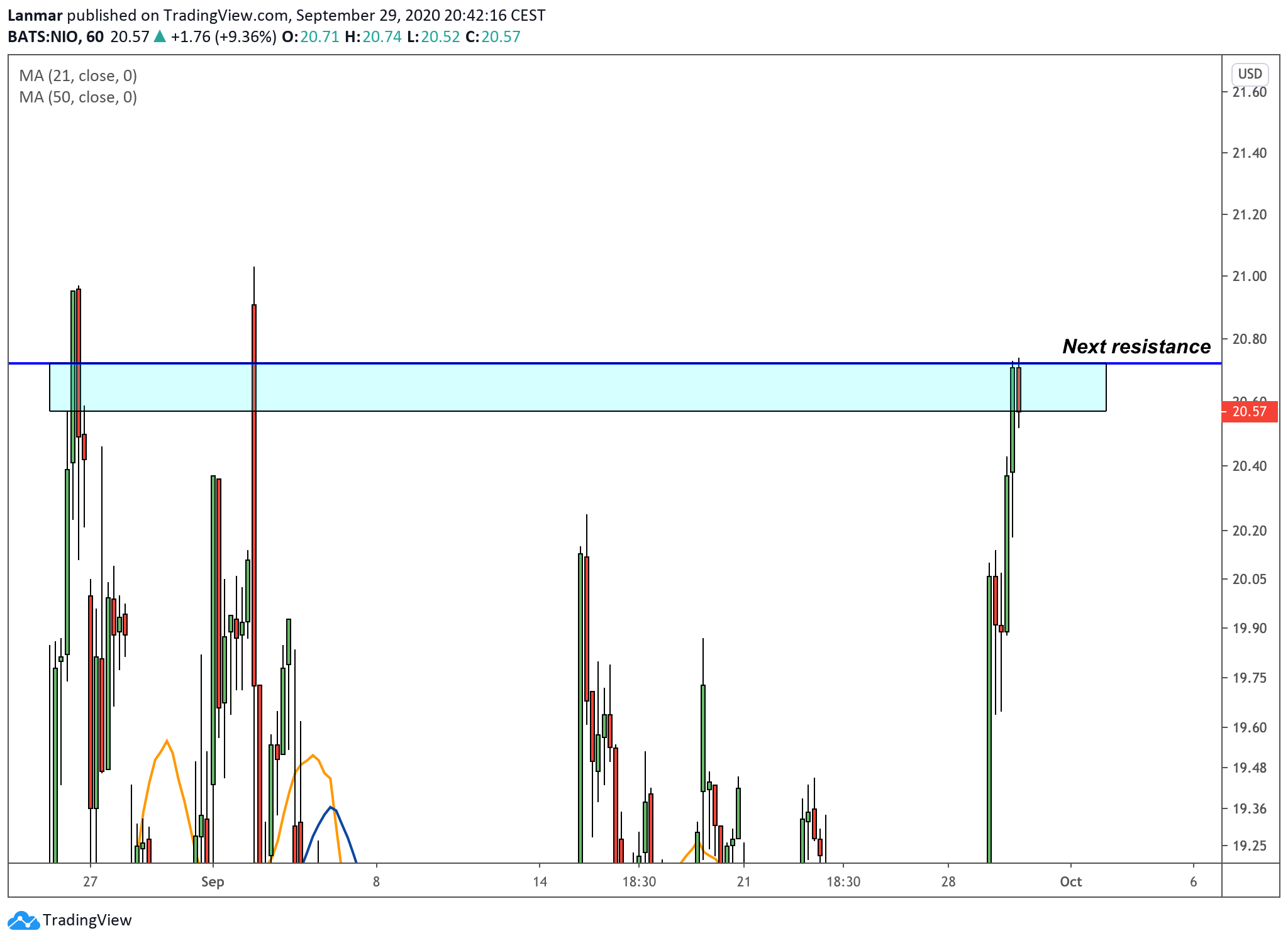  Chart Image