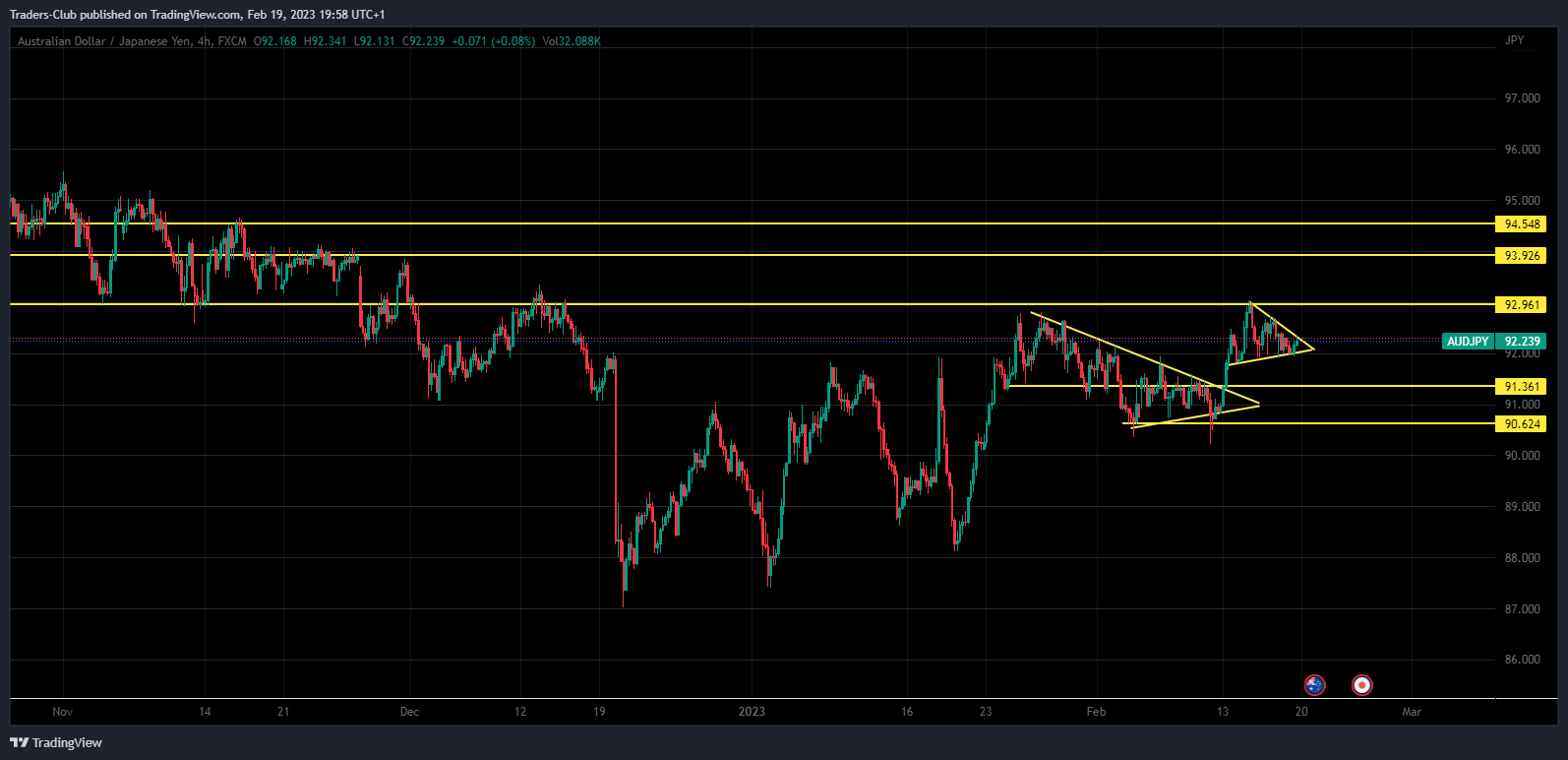 FX:AUDJPY Chart Image by Traders-Club