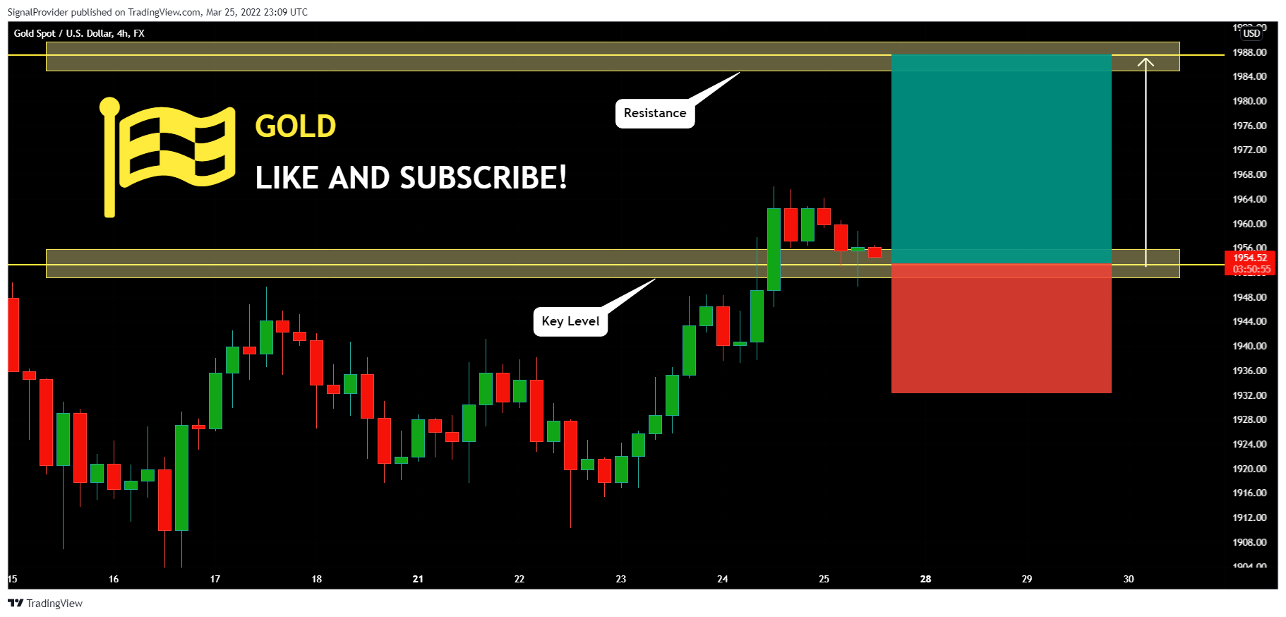 FX:XAUUSD Chart Image by SignalProvider