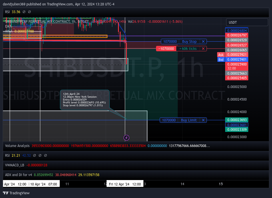 BITGET:SHIBUSDT.P Chart Image by davidjulien369