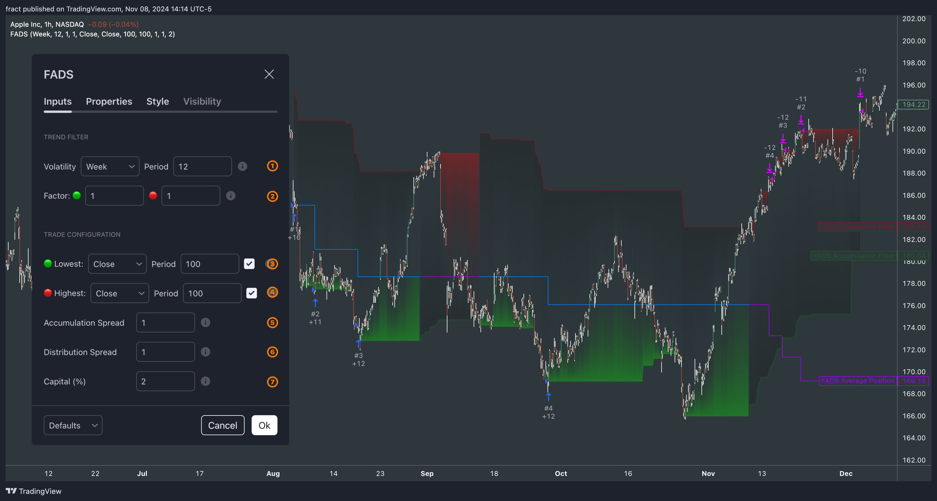 BATS:AAPL Chart Image by fract