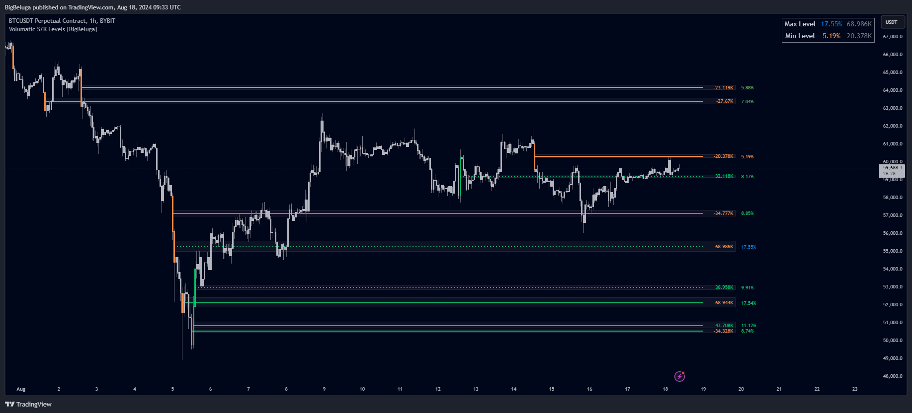 BYBIT:BTCUSDT.P Chart Image by BigBeluga