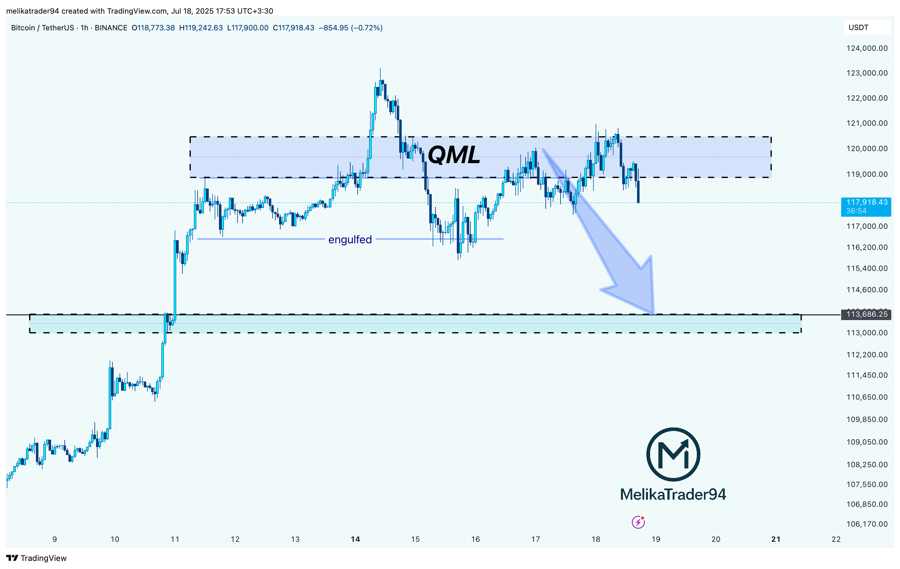 BINANCE:BTCUSDT Chart Image by melikatrader94