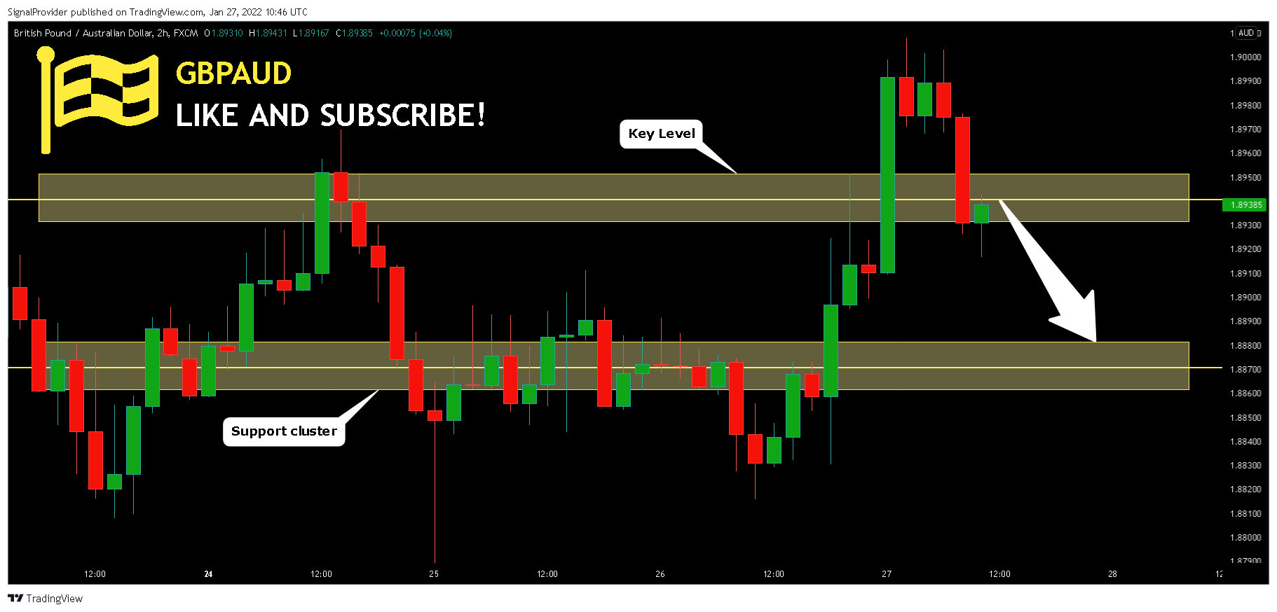 FX:GBPAUD Chart Image by SignalProvider