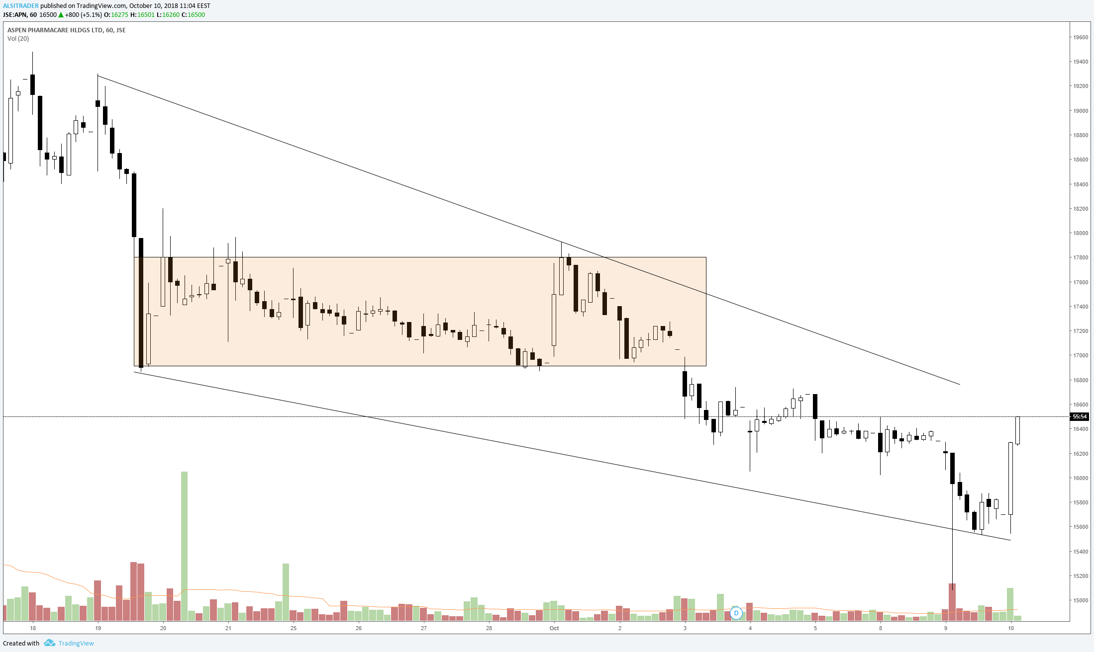  Chart Image