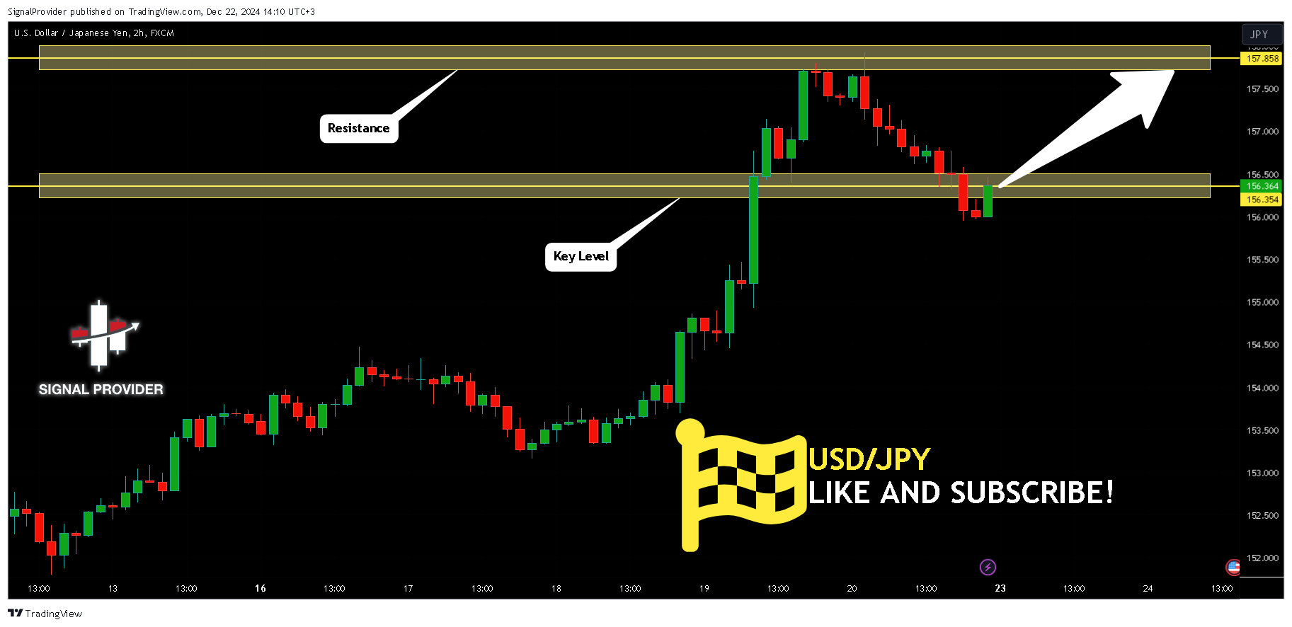 FX:USDJPY Chart Image by SignalProvider