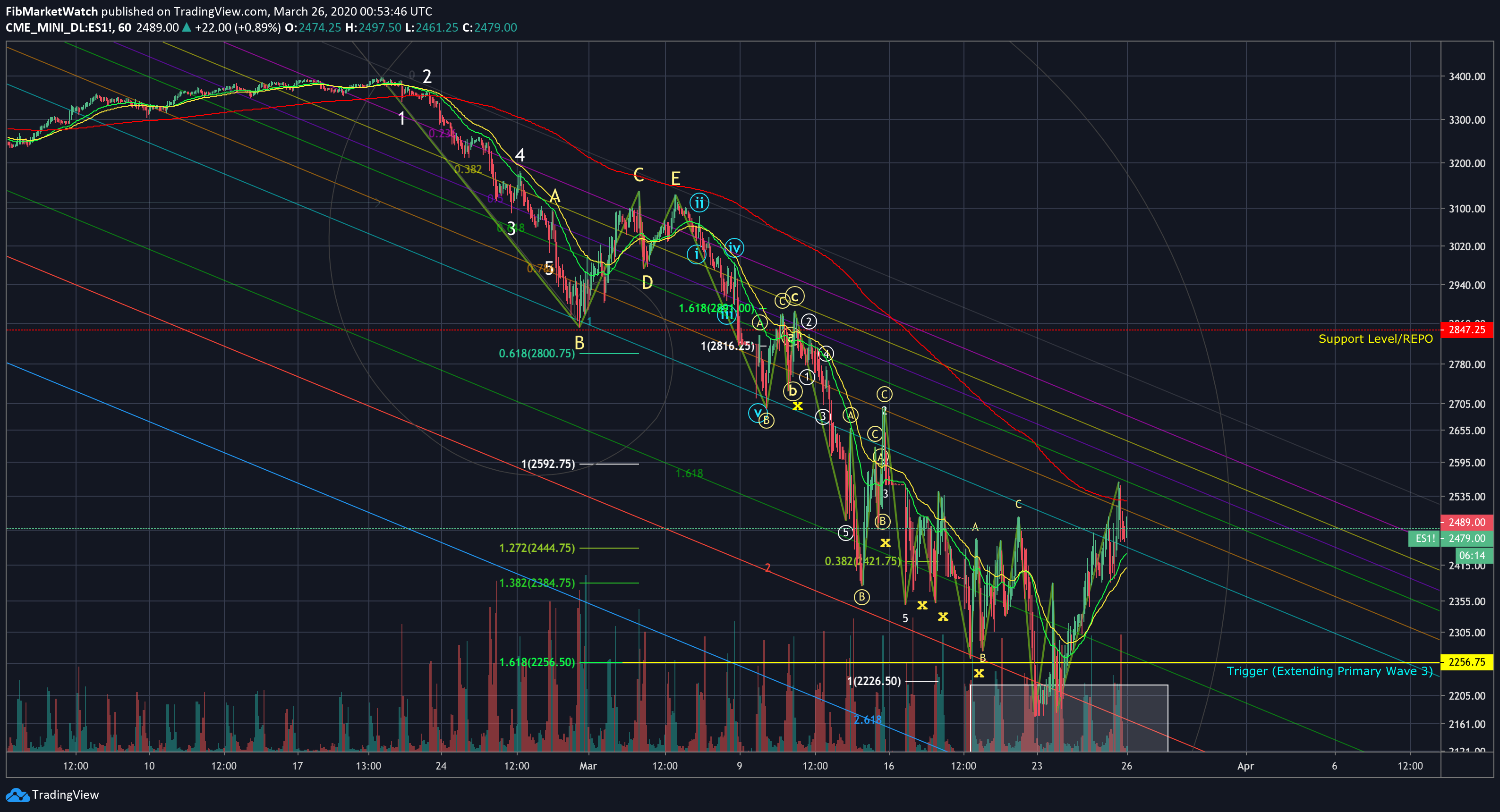  Chart Image
