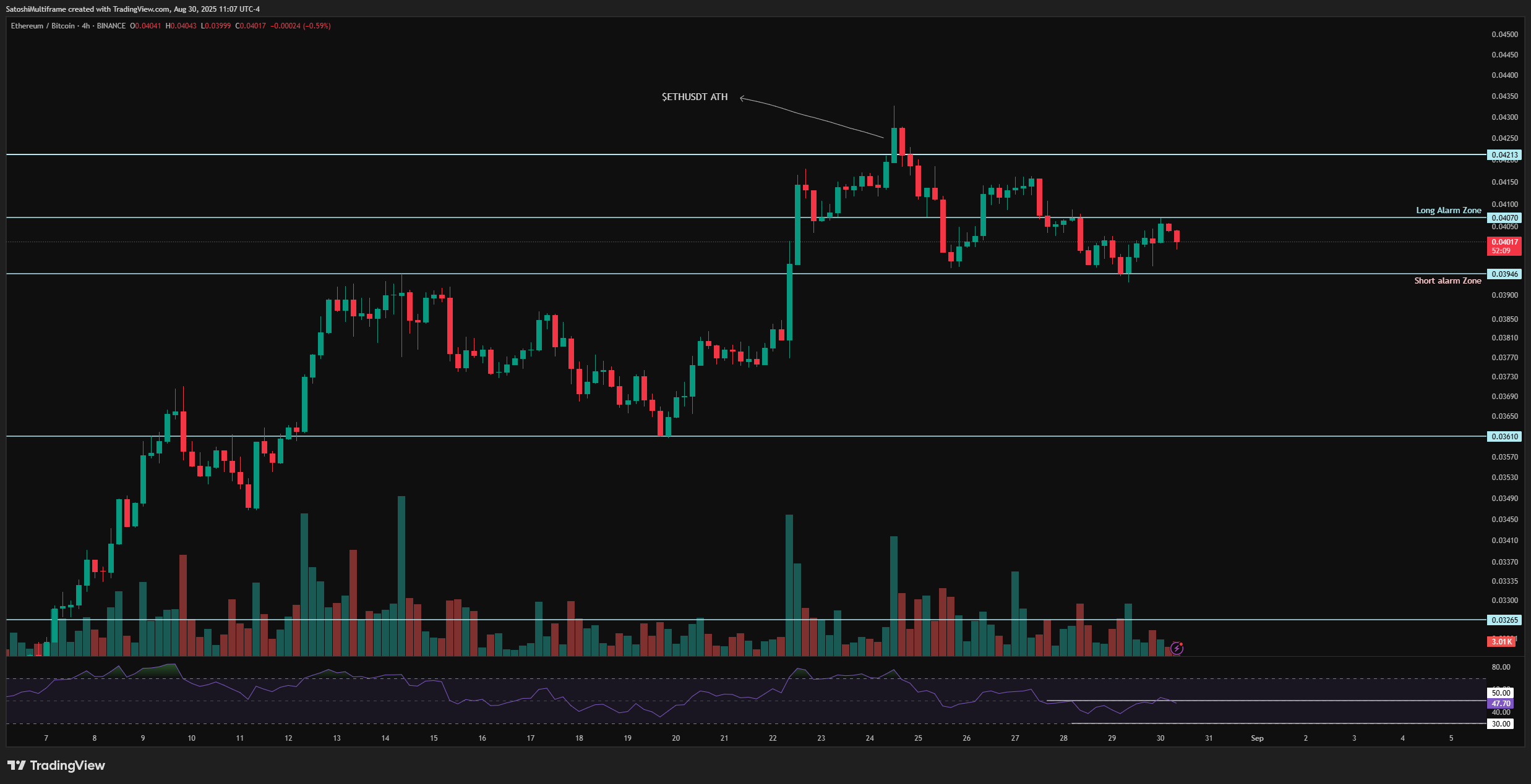 BINANCE:ETHBTC Chart Image by SatoshiMultiframe