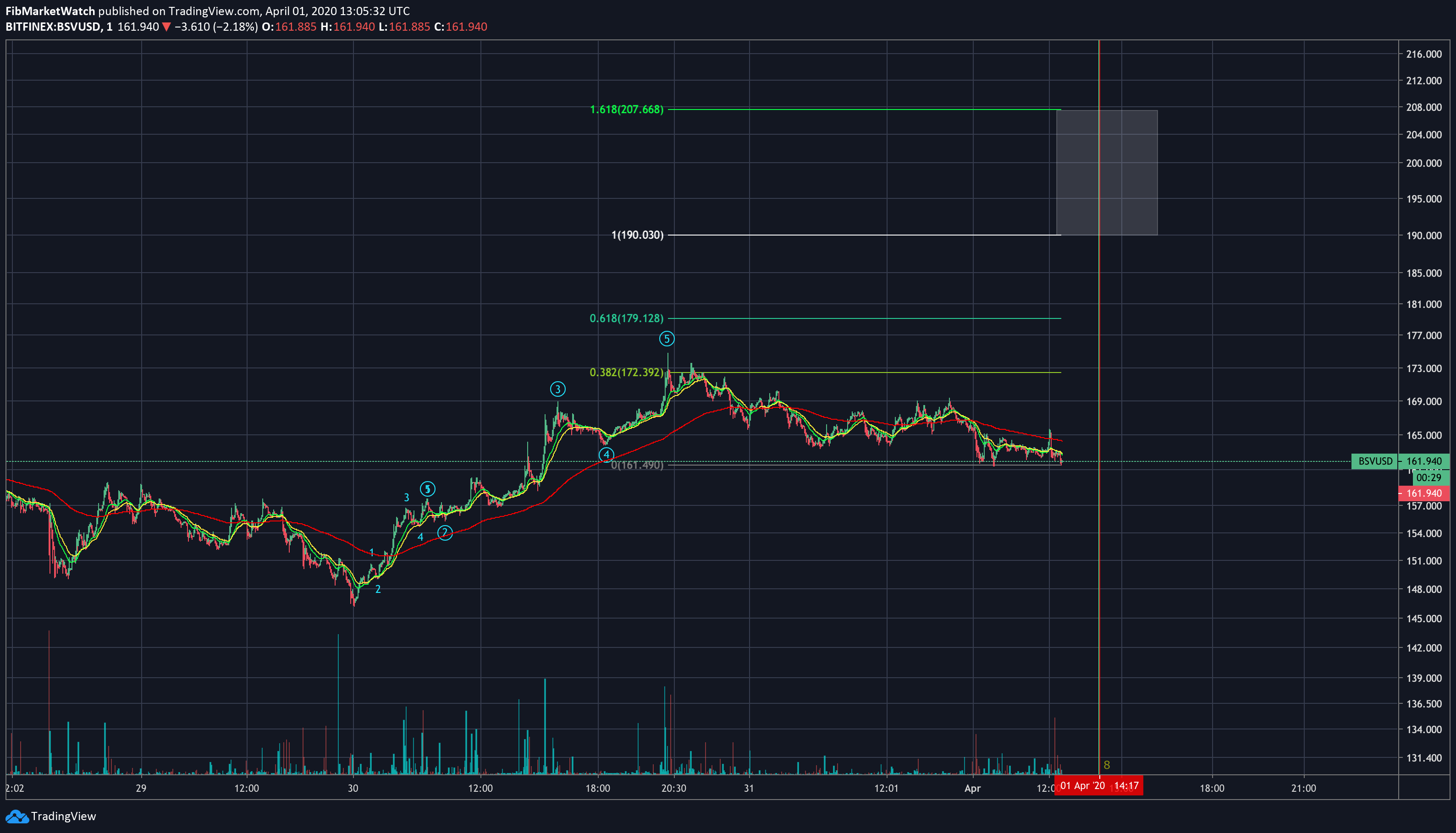 Chart Image