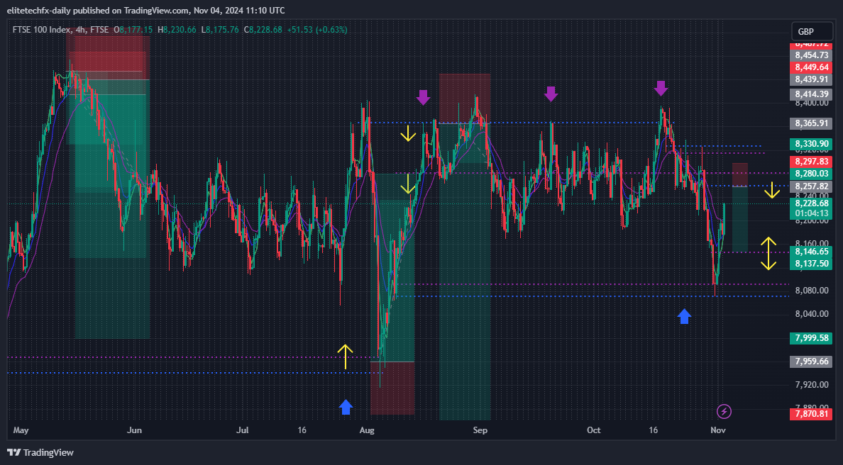 FTSE_DLY:UKX Chart Image by elitetechfx-daily