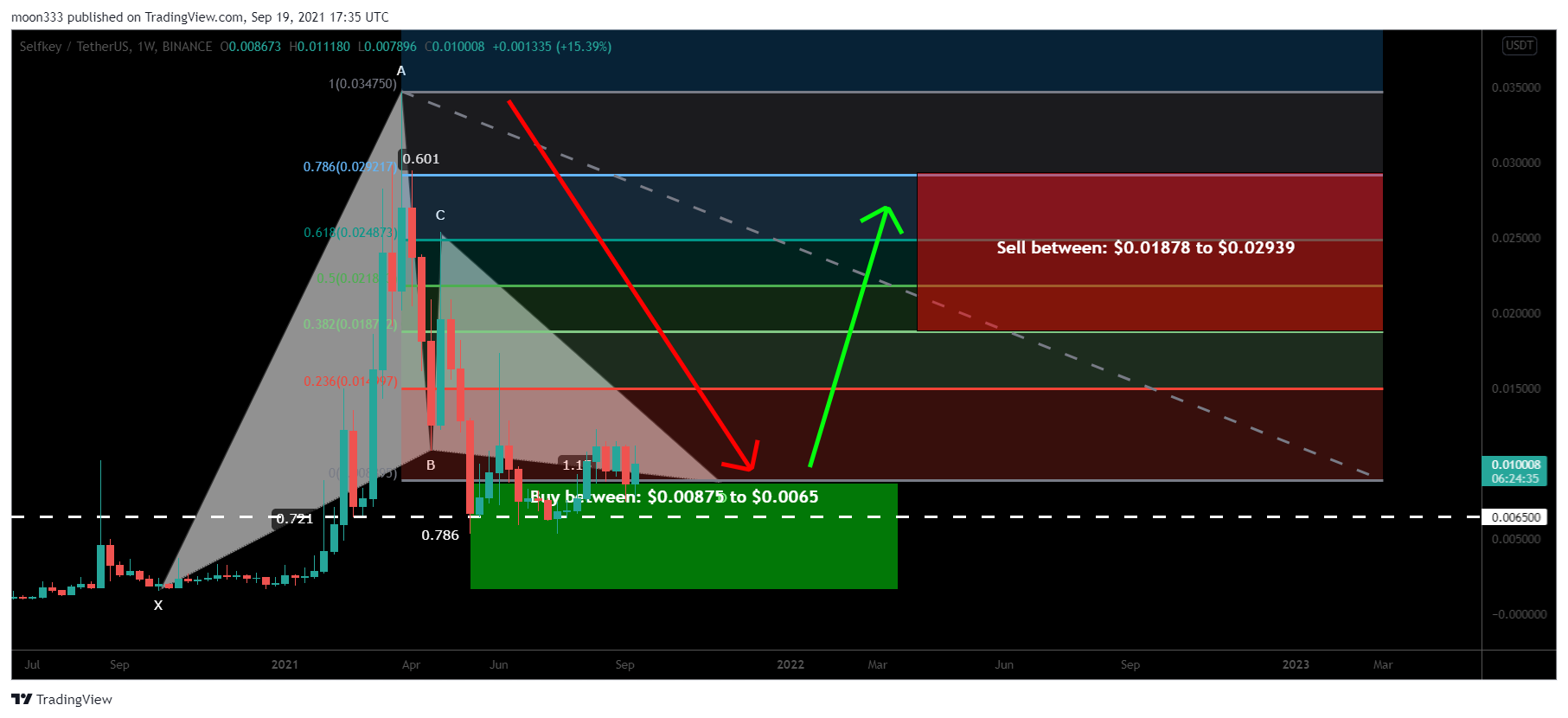 Chart Image