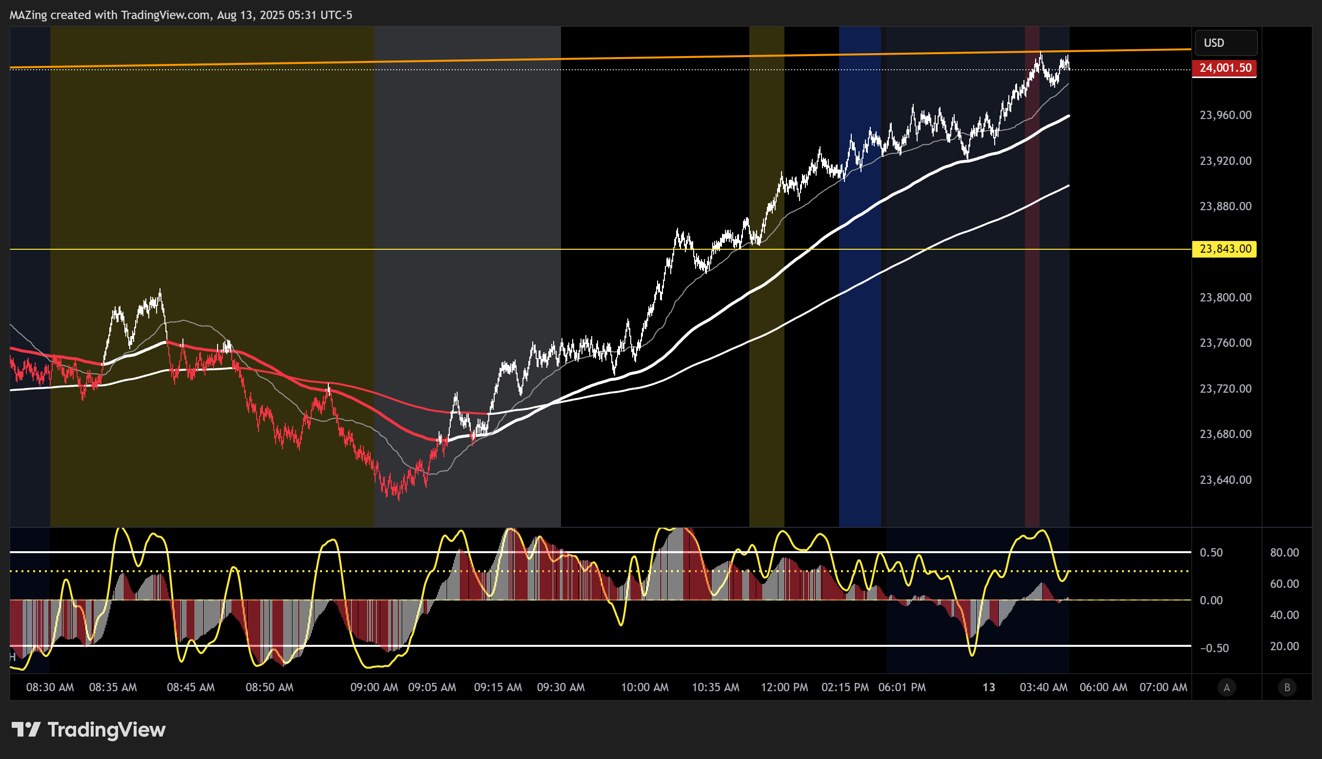 CME_MINI:NQ1! Chart Image by MAZing