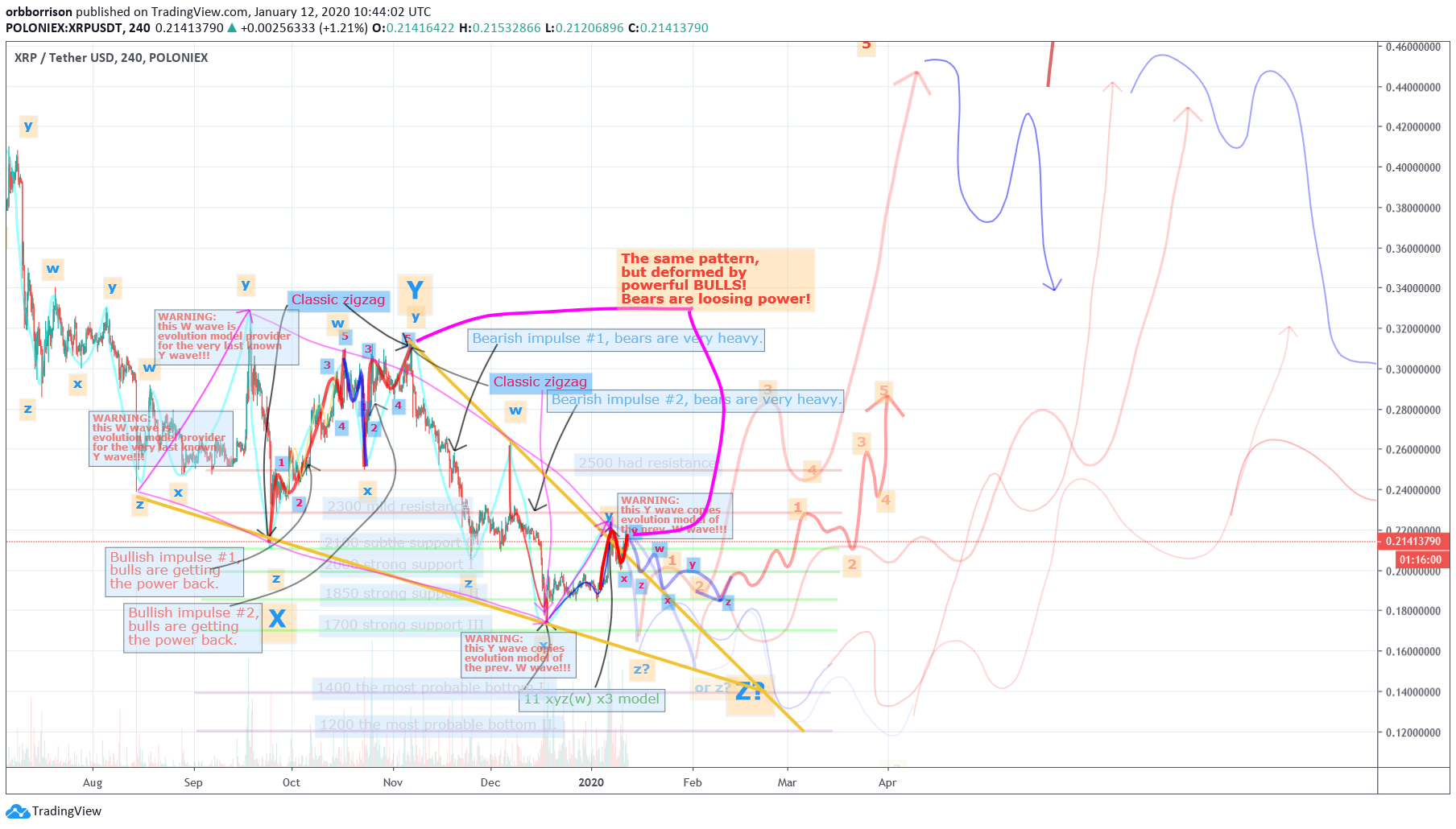 Chart Image