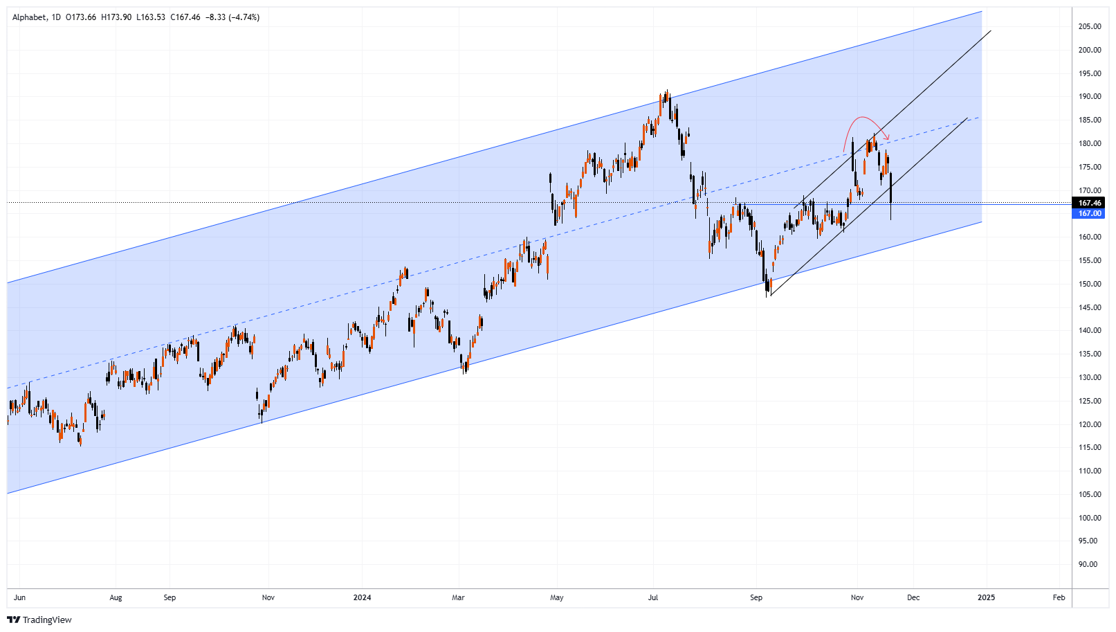 GOOGL Chart Image