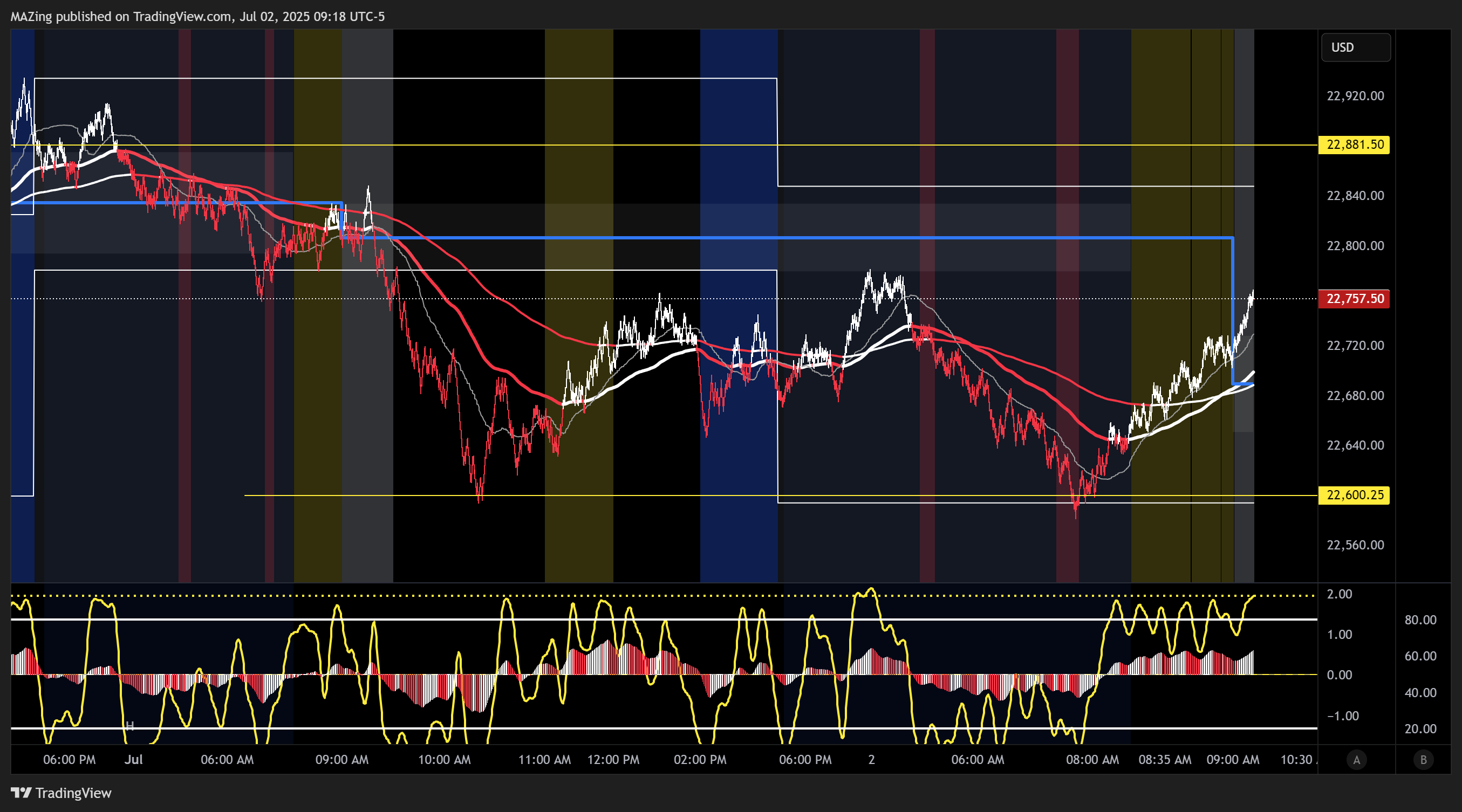 CME_MINI:NQ1! Chart Image by MAZing